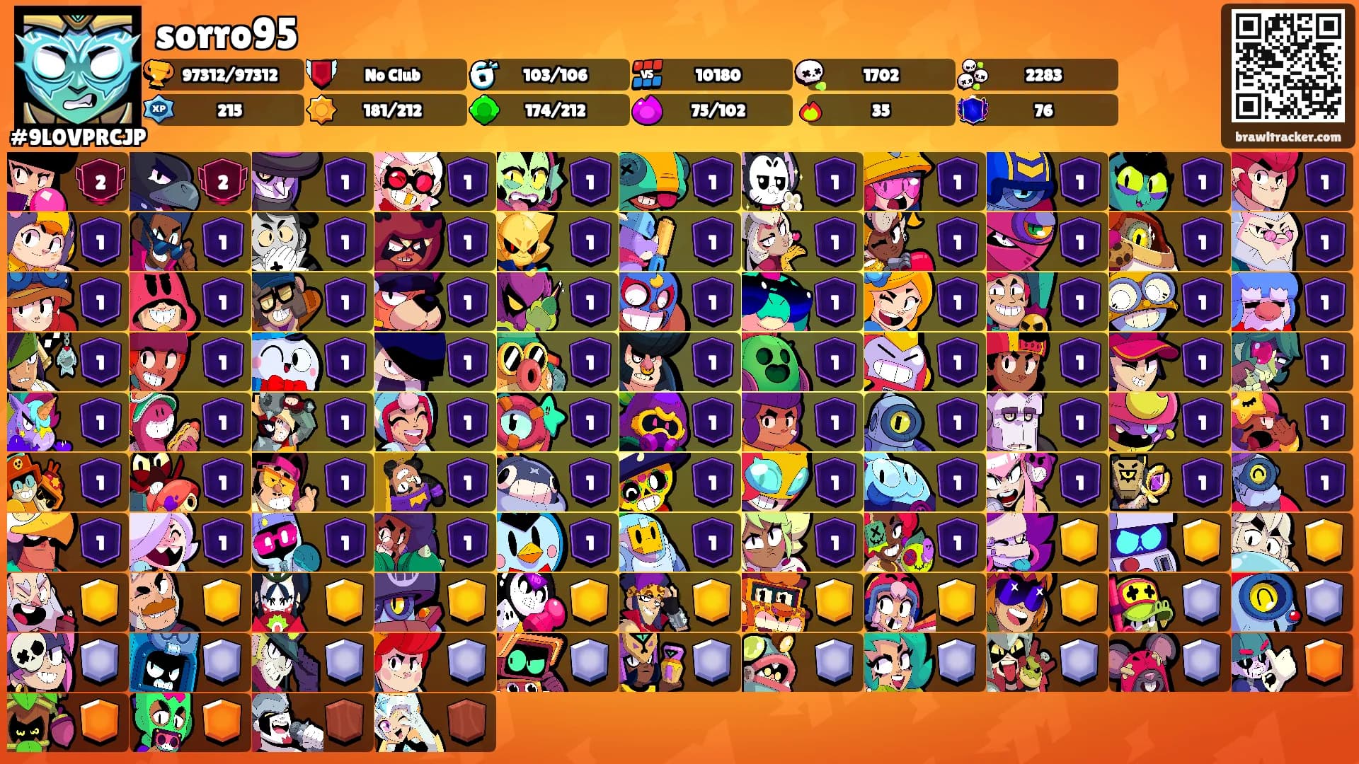 sorro95's Ranks