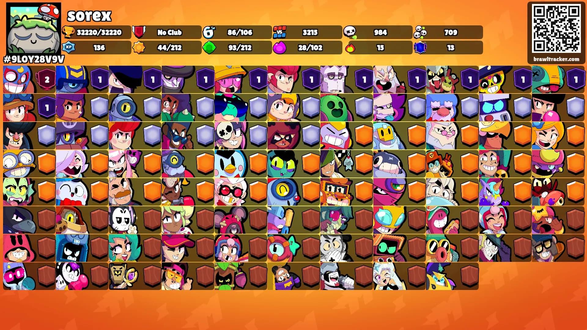 sorex's Ranks