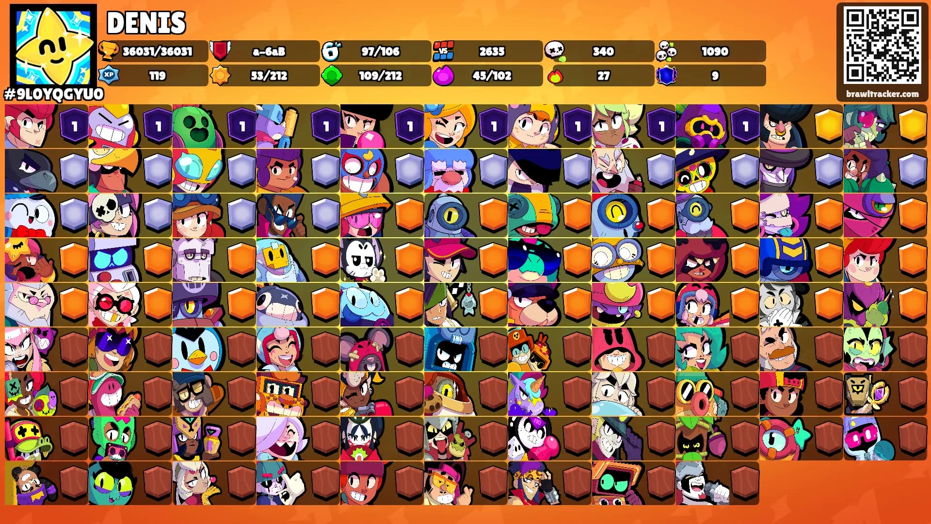 DENIS's Ranks