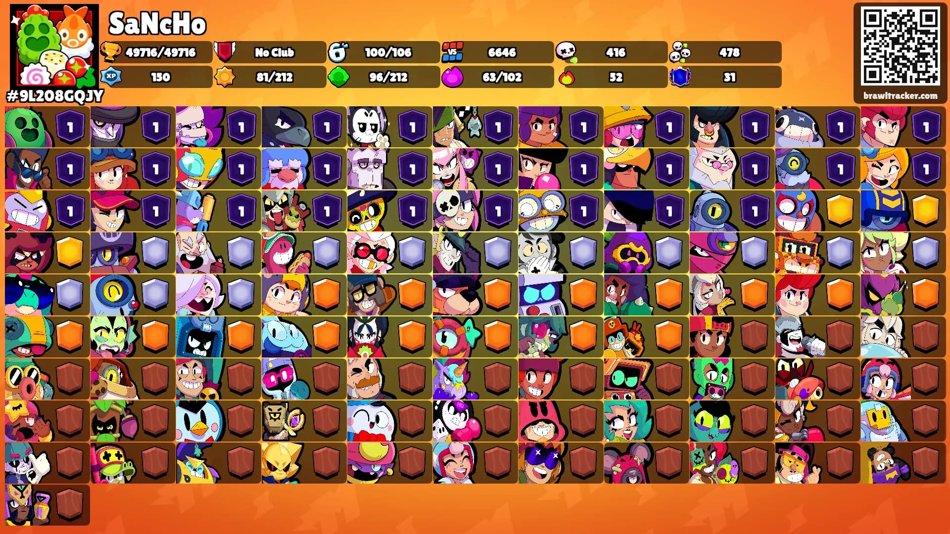 SaNcHo's Ranks