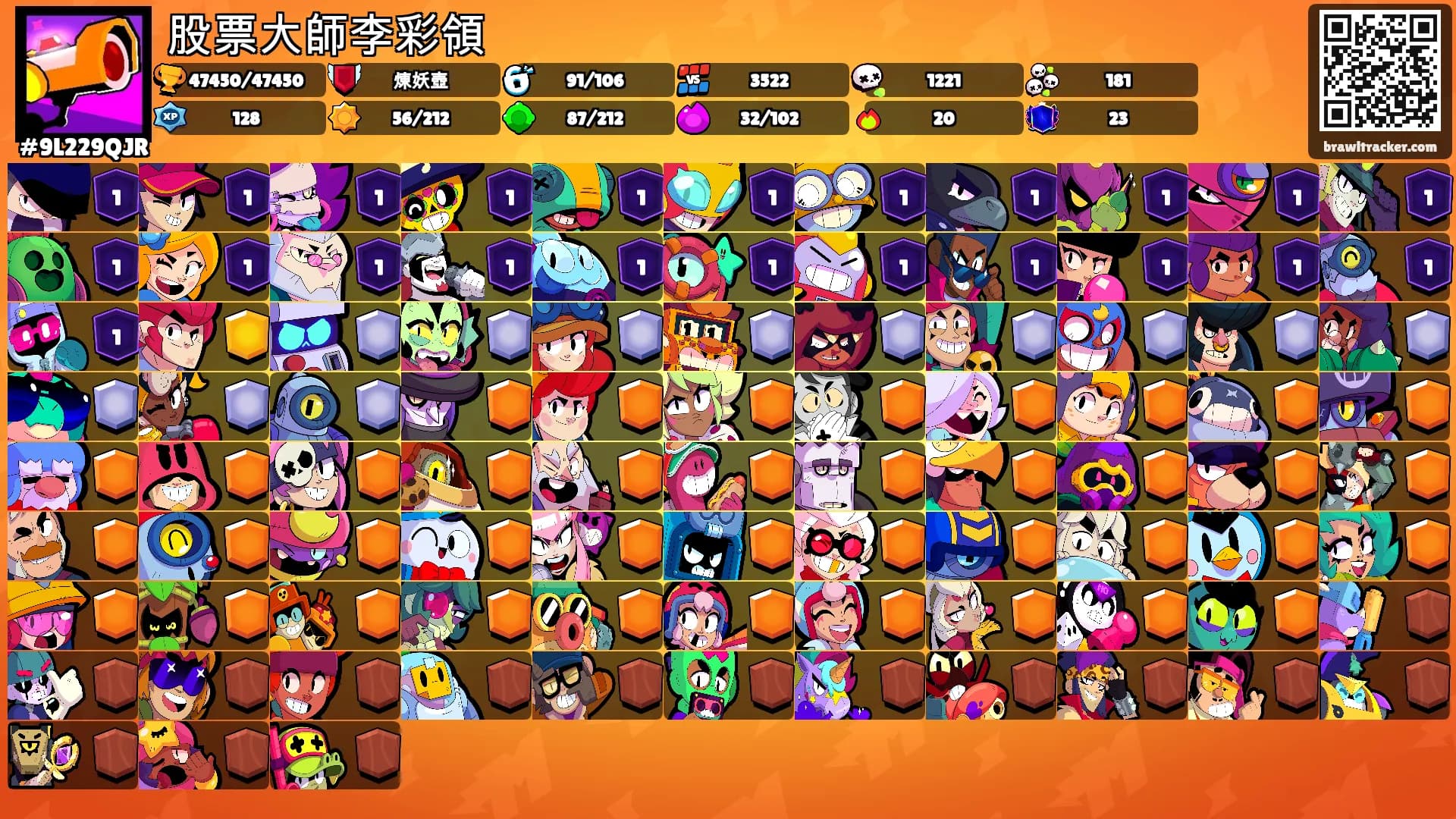 股票大師李彩領's Ranks