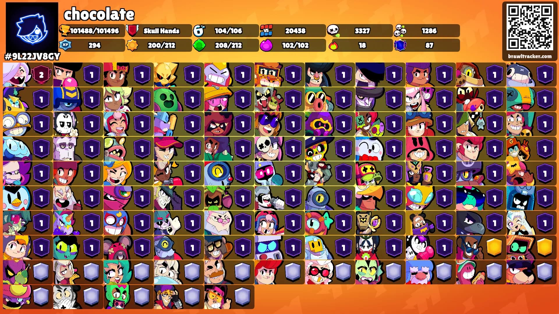 chocolate's Ranks