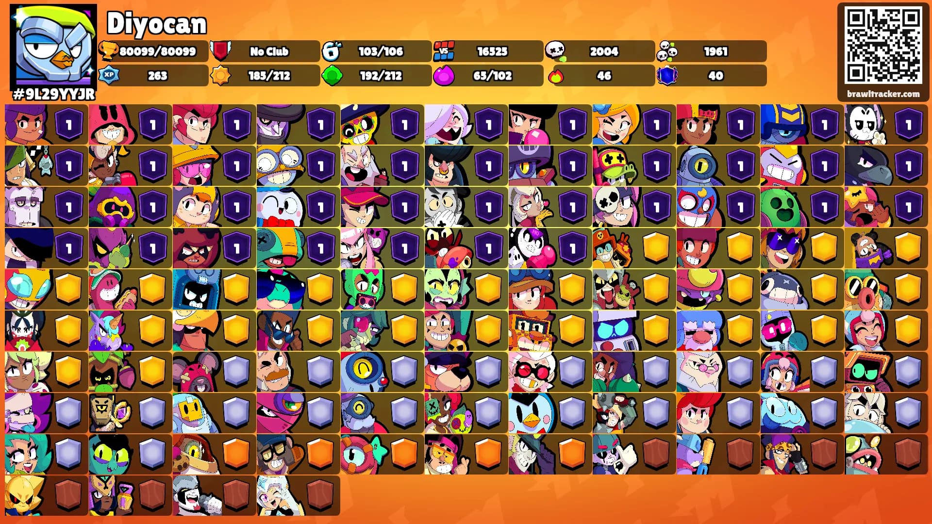 Diyocan's Ranks