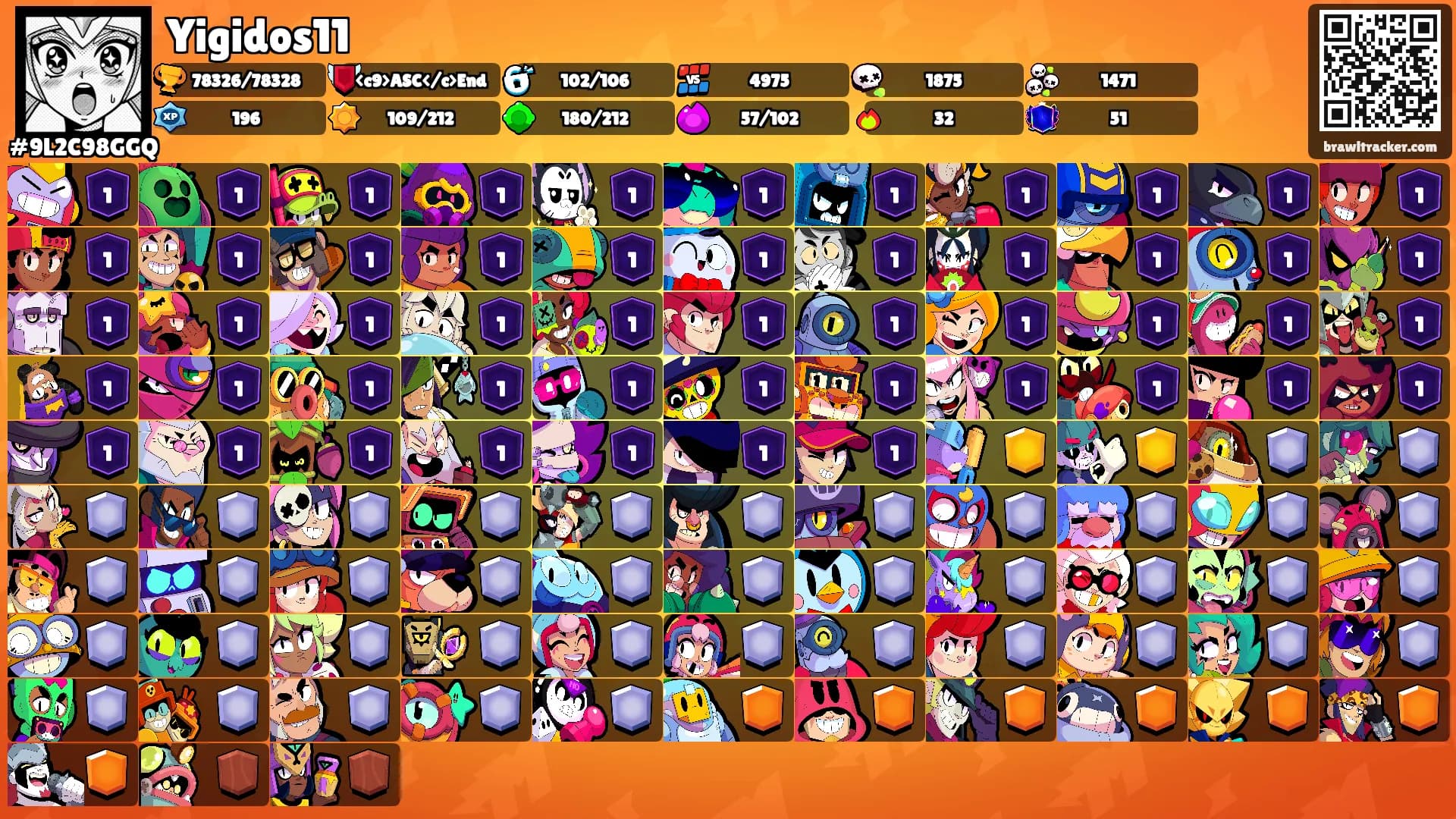 Yigidos11's Ranks
