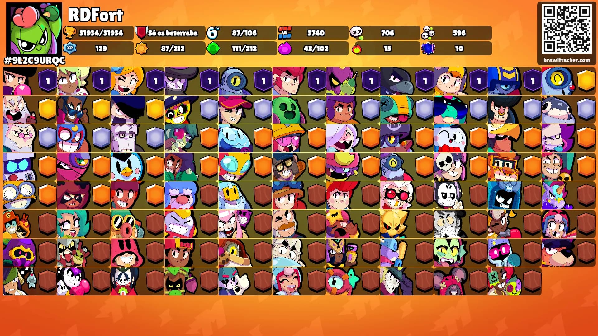RDFort's Ranks