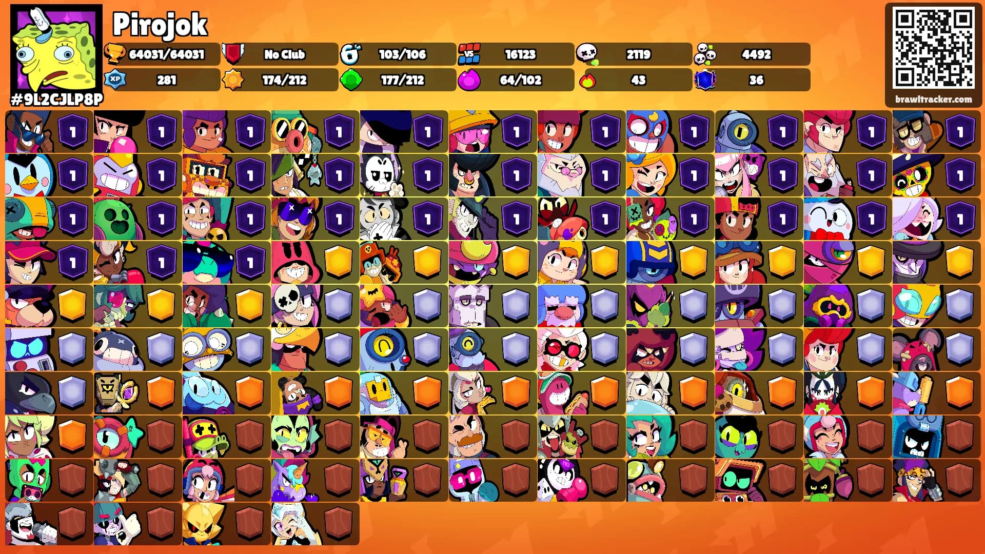 Pirojok's Ranks