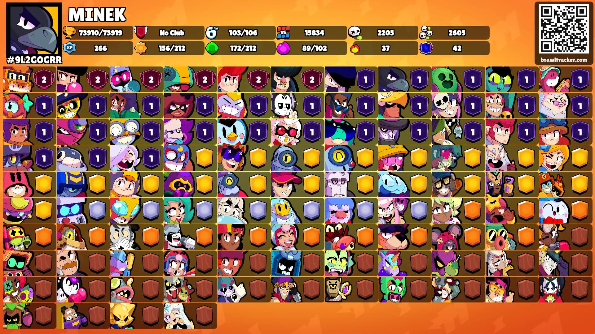 MINEK's Ranks