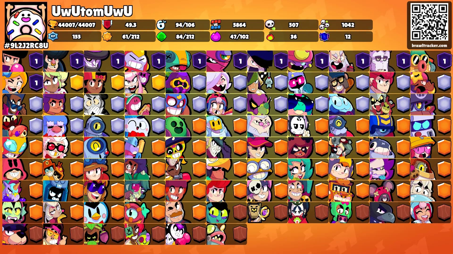 UwUtomUwU's Ranks