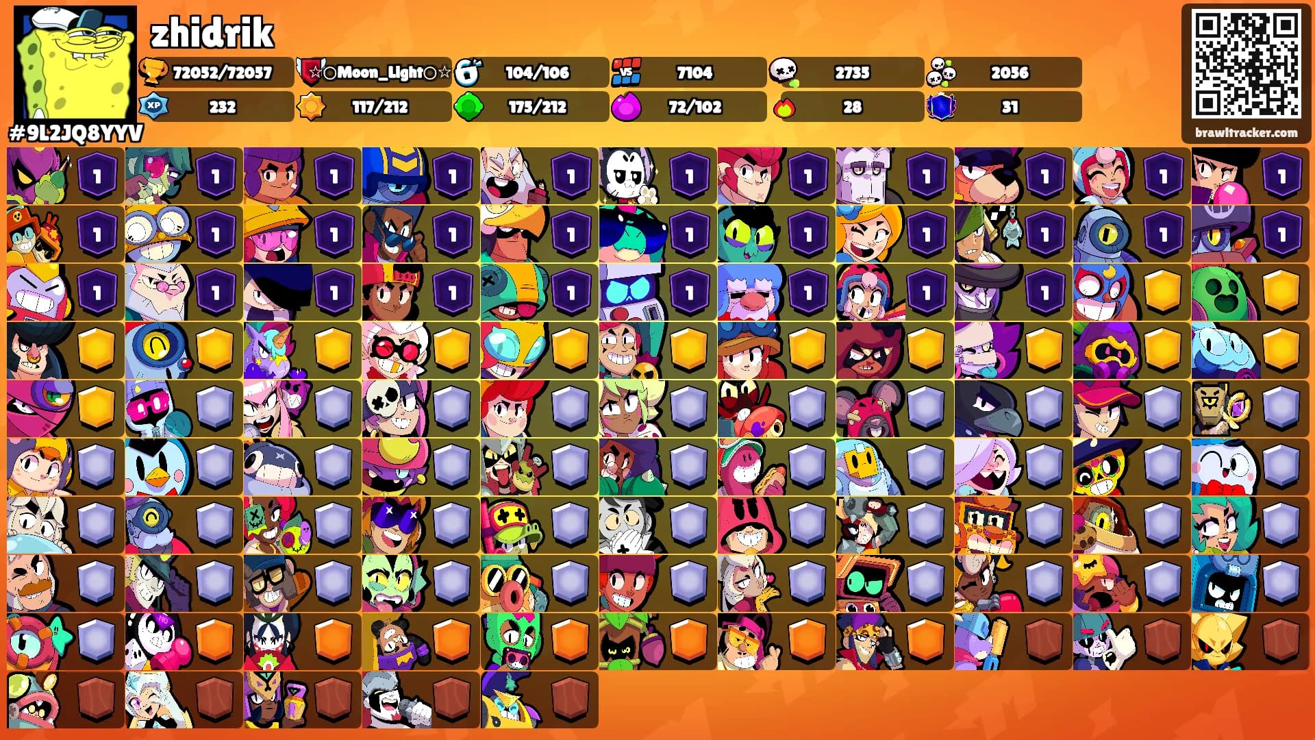zhidrik's Ranks