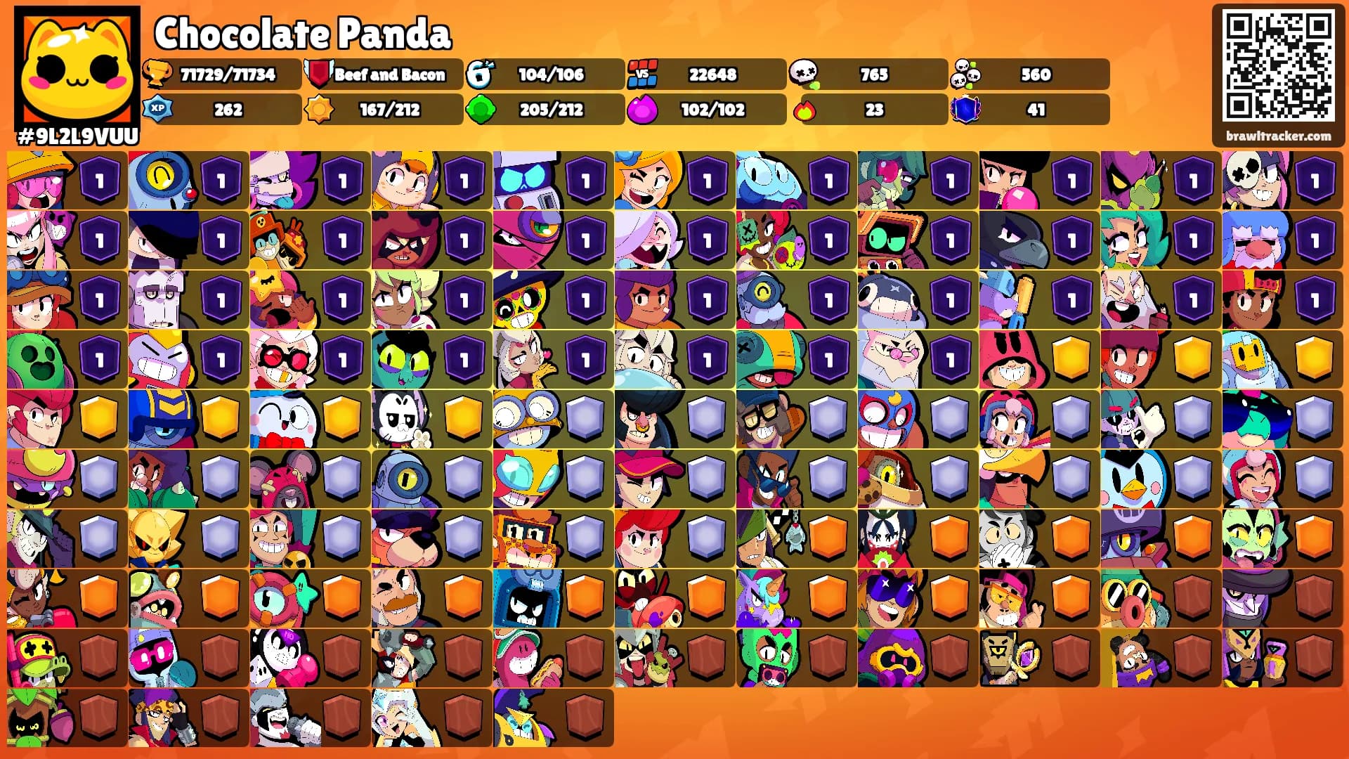 Chocolate Panda's Ranks