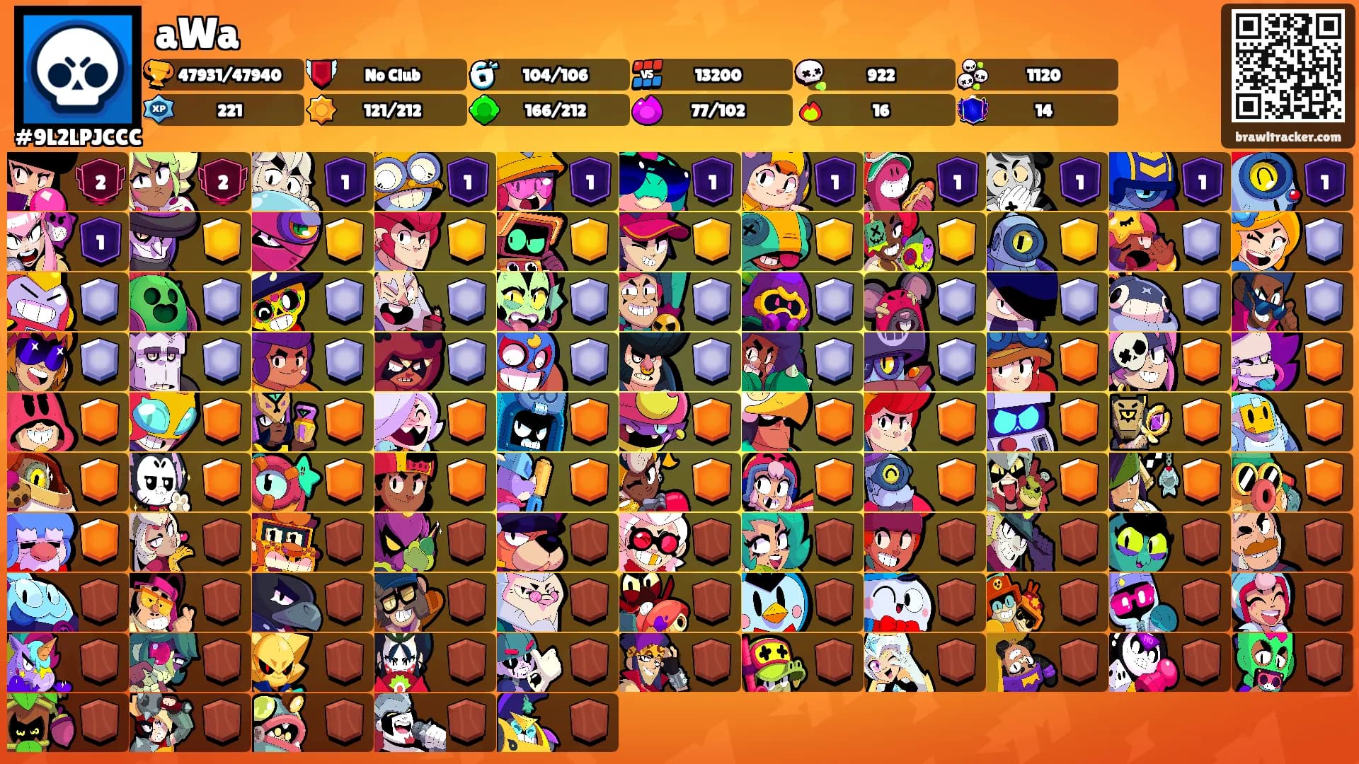 aWa's Ranks