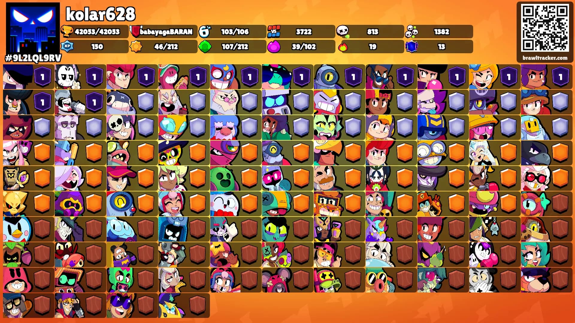 kolar628's Ranks