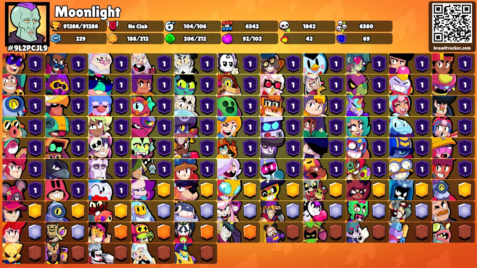Moonlight's Ranks
