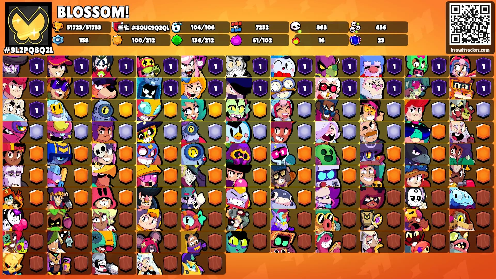 BLOSSOM!'s Ranks