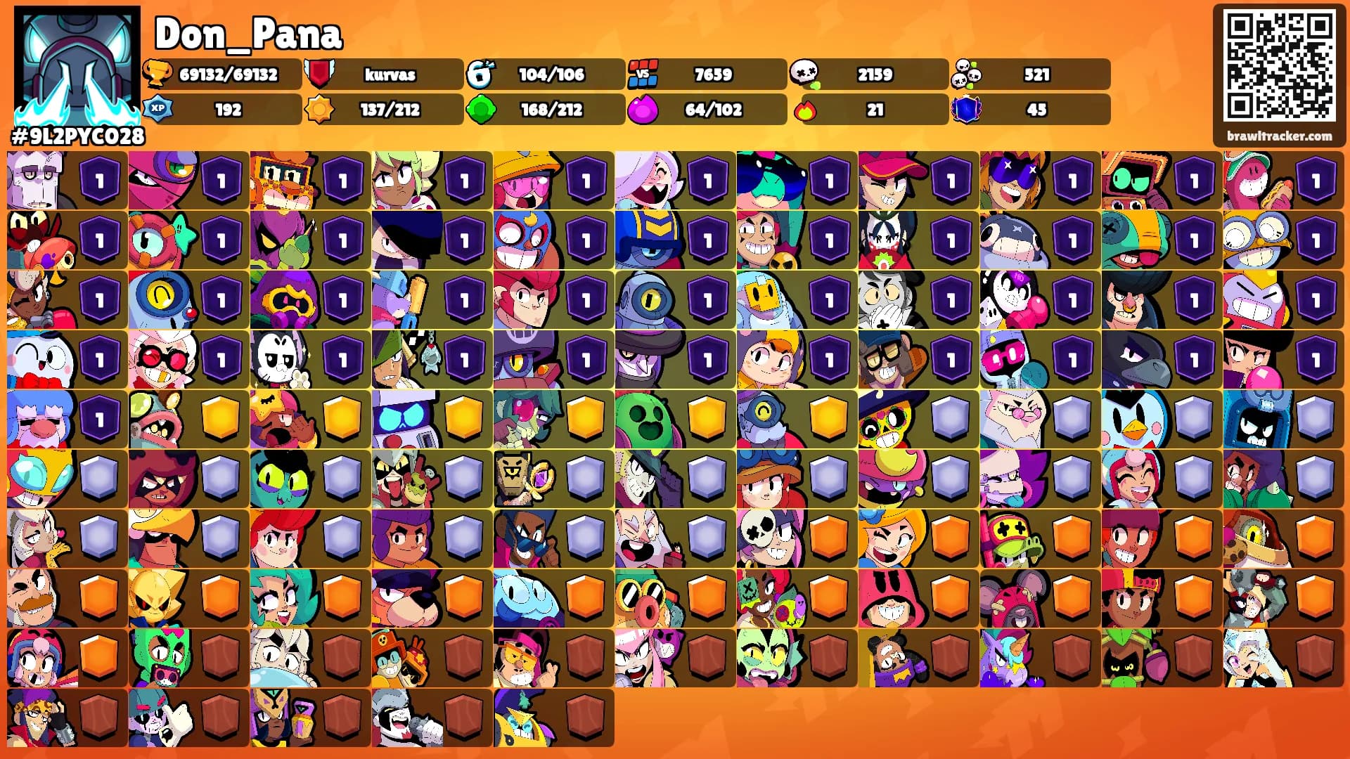 Don_Pana's Ranks