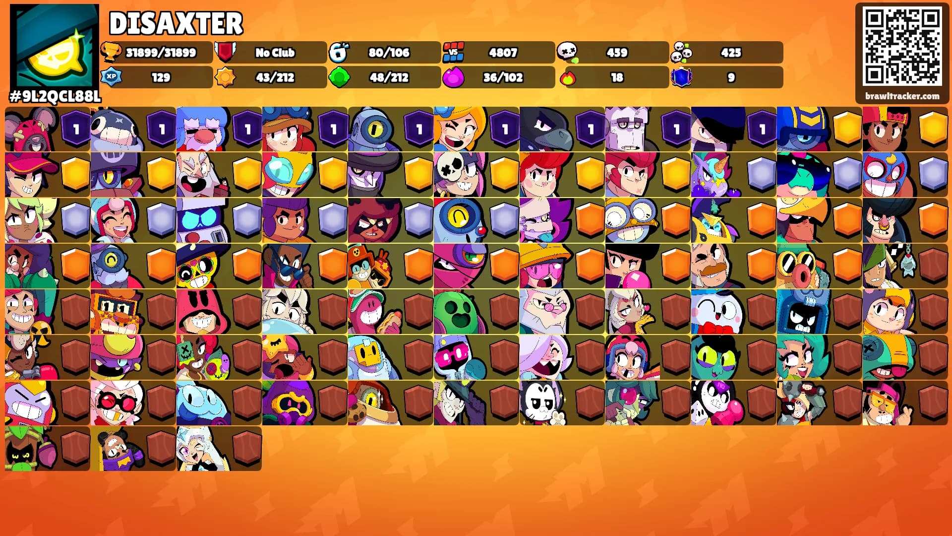 DISAXTER's Ranks
