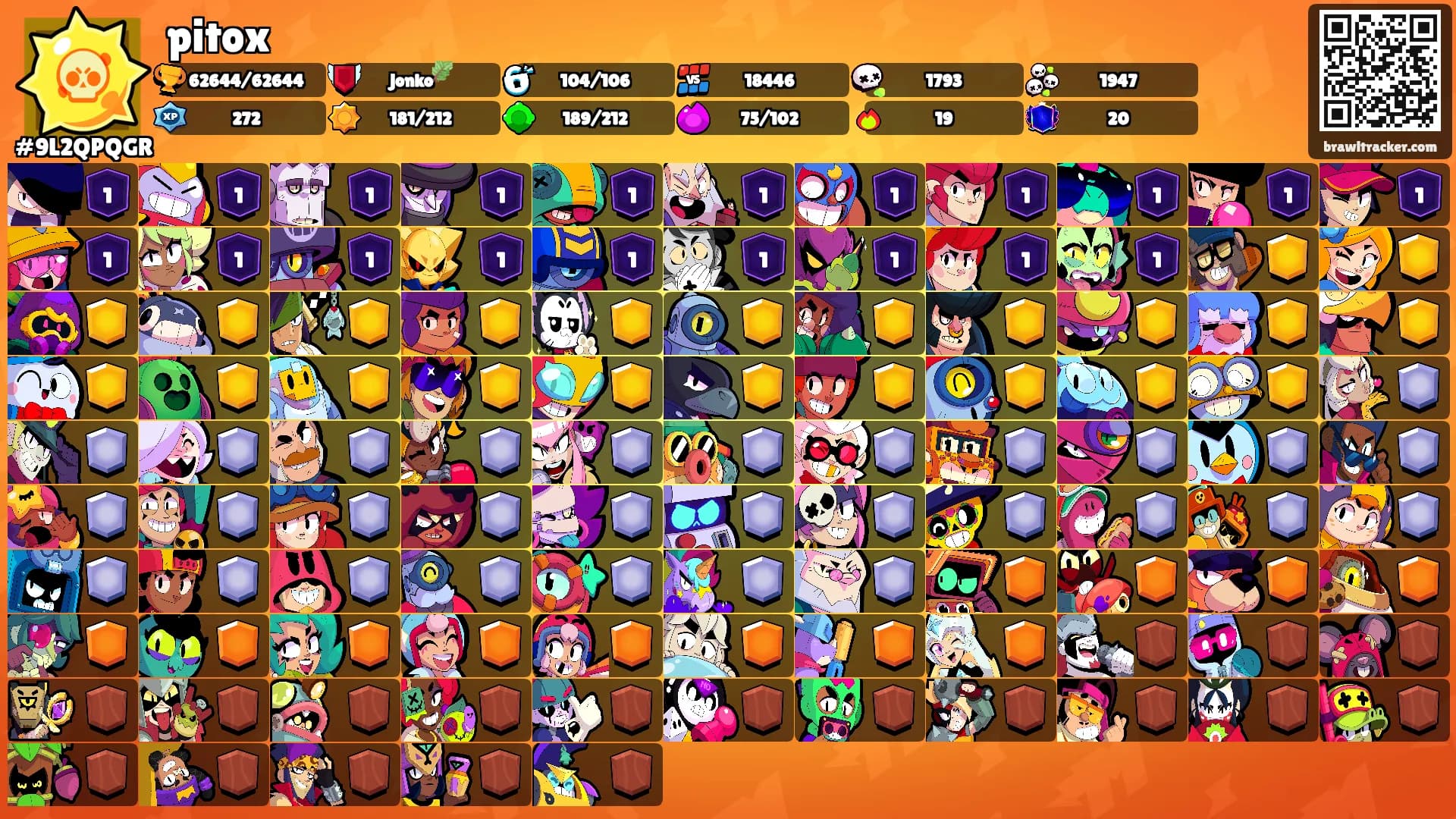 pitox's Ranks