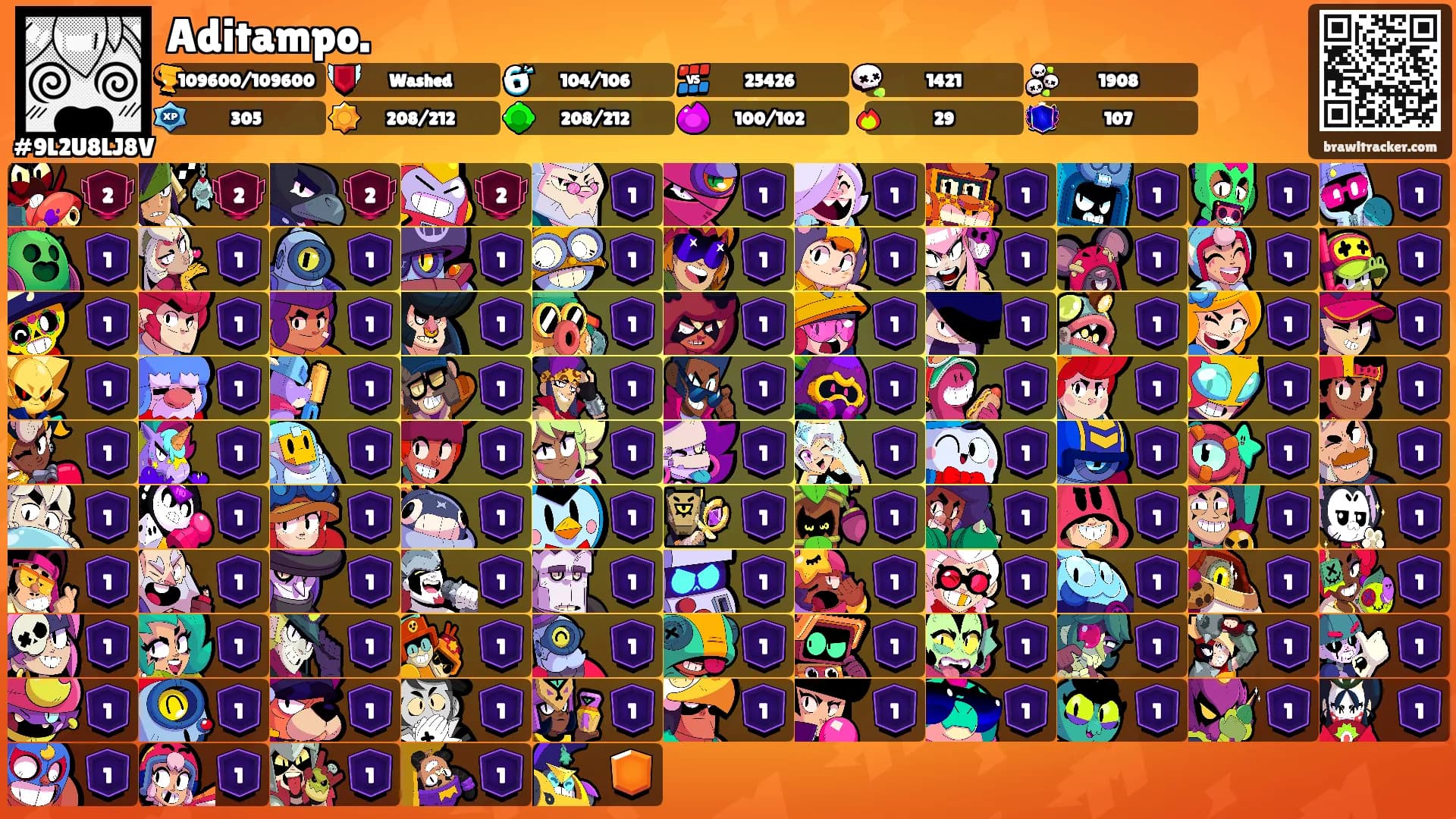 Aditampo.'s Ranks
