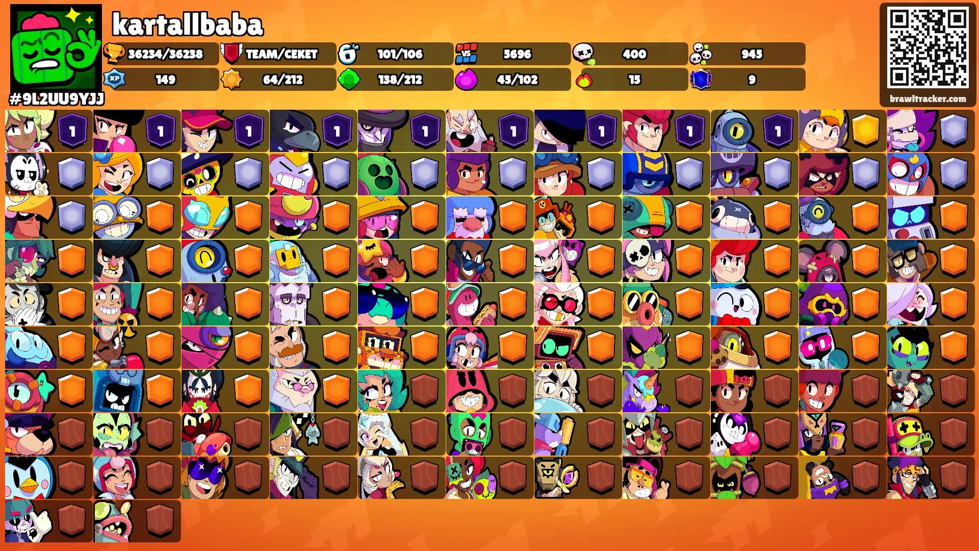 kartallbaba's Ranks