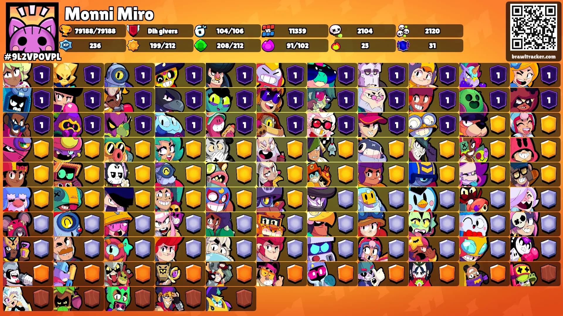 Monni Miro's Ranks