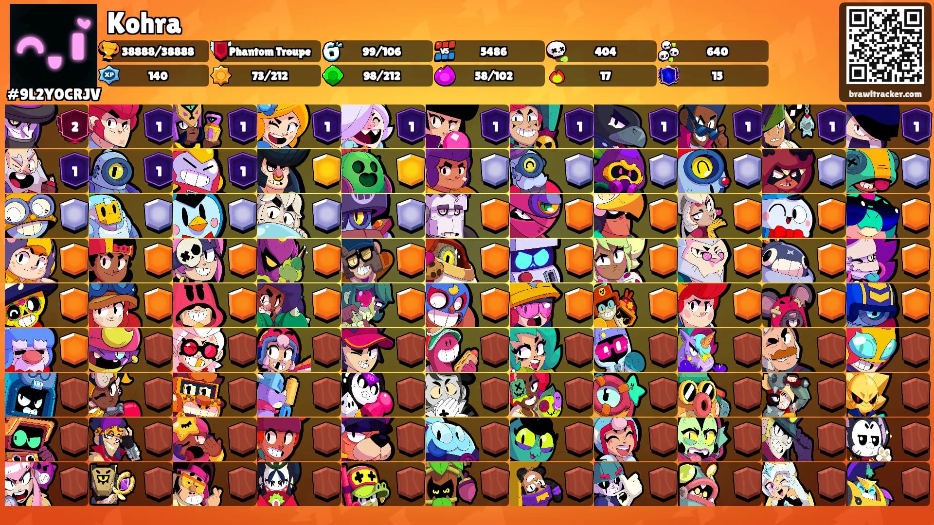 Kohra's Ranks