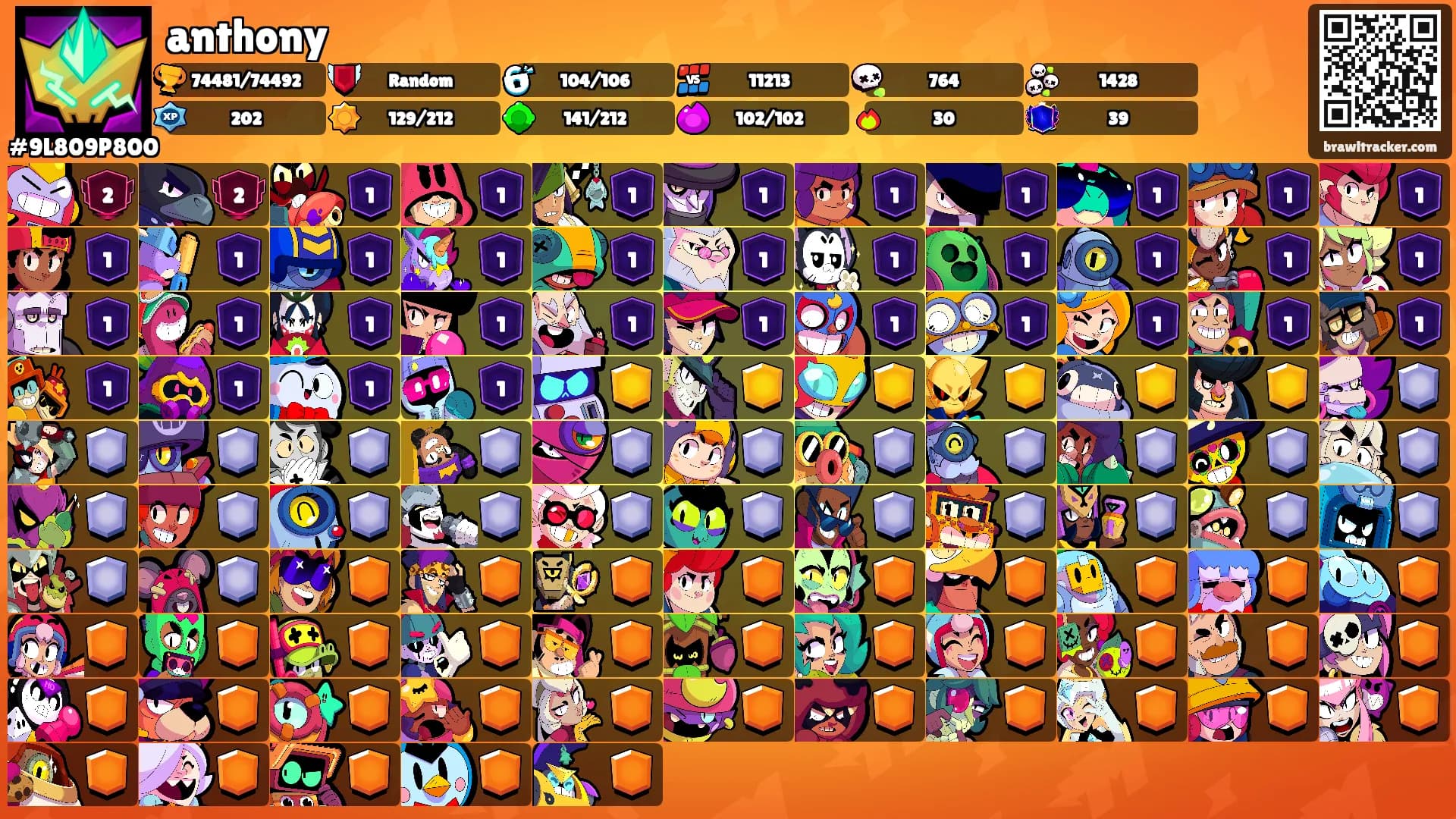 anthony's Ranks