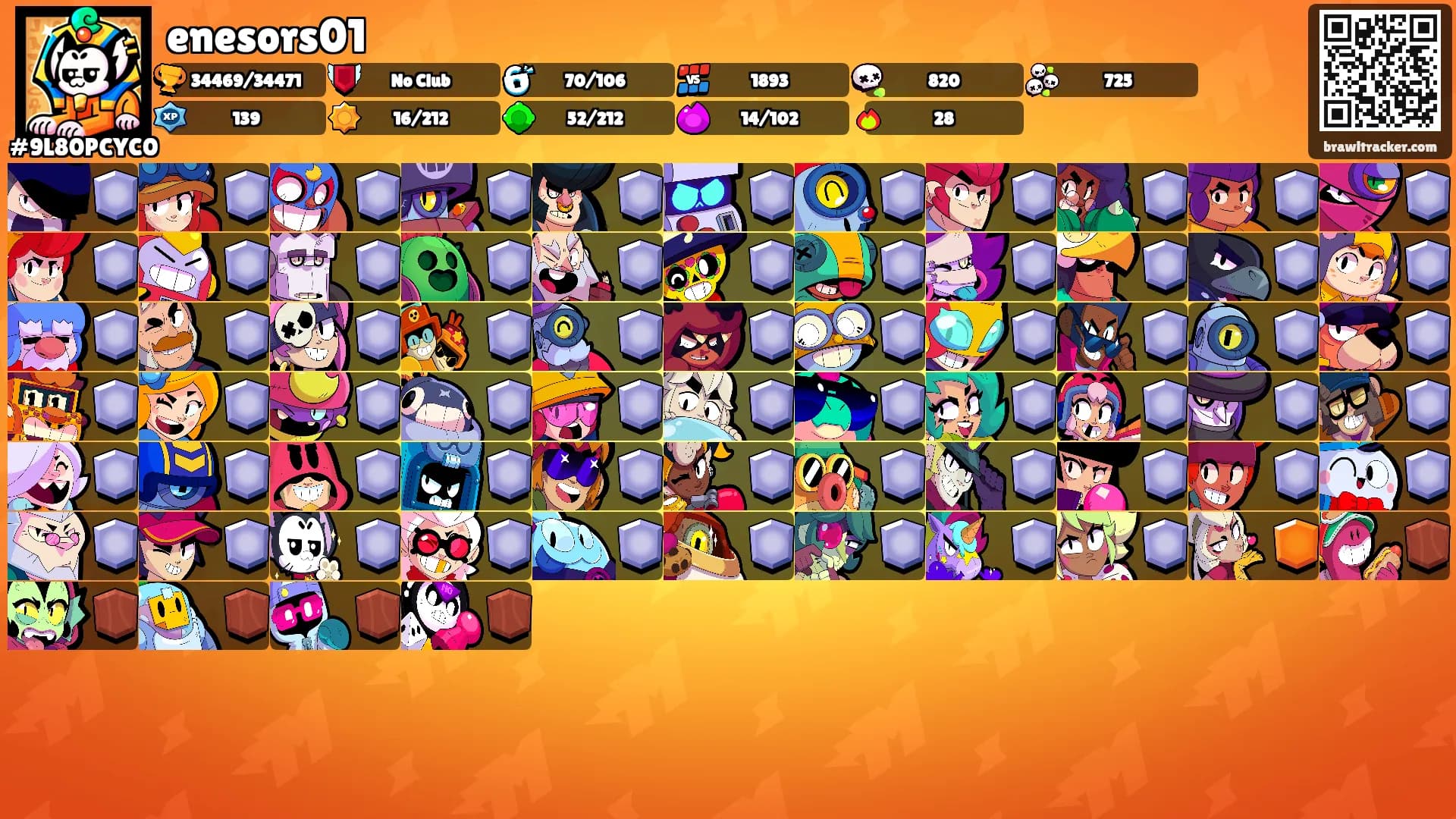 enesors01's Ranks
