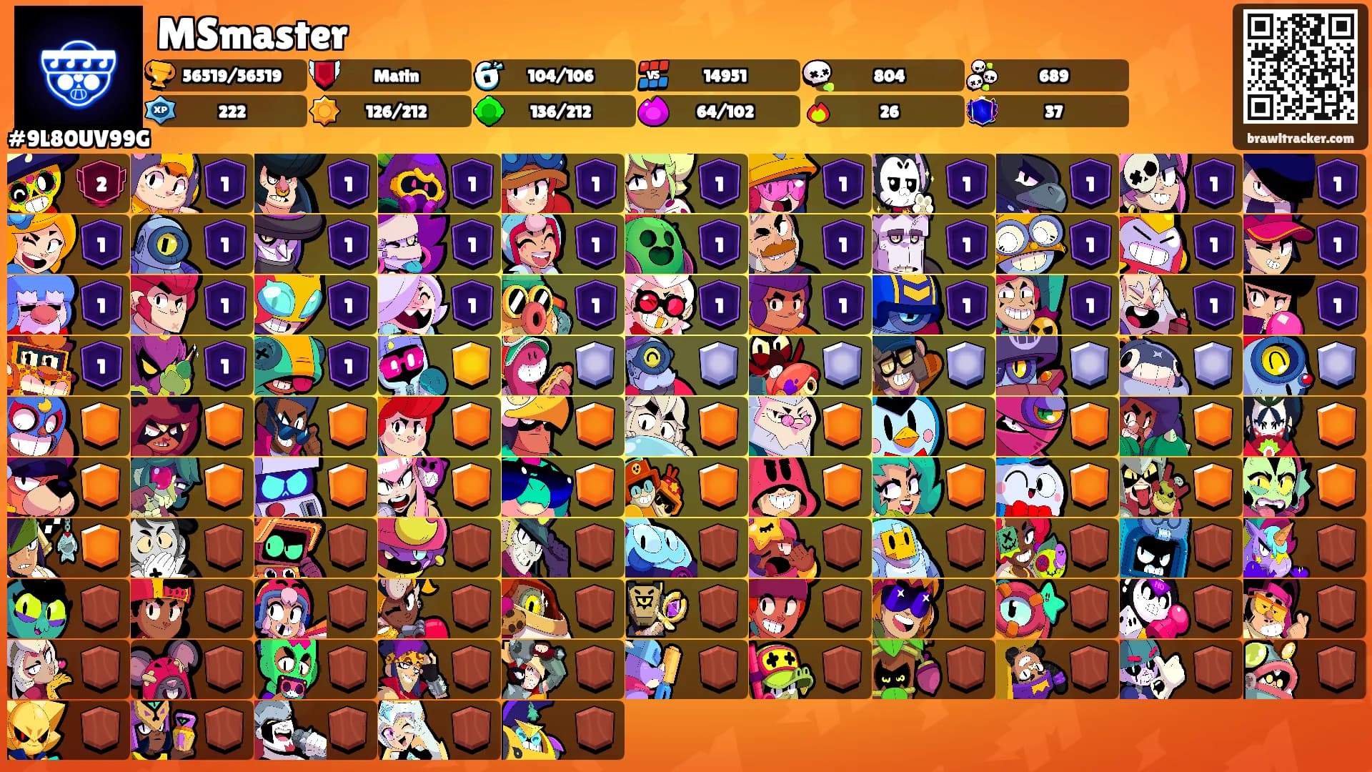 MSmaster's Ranks