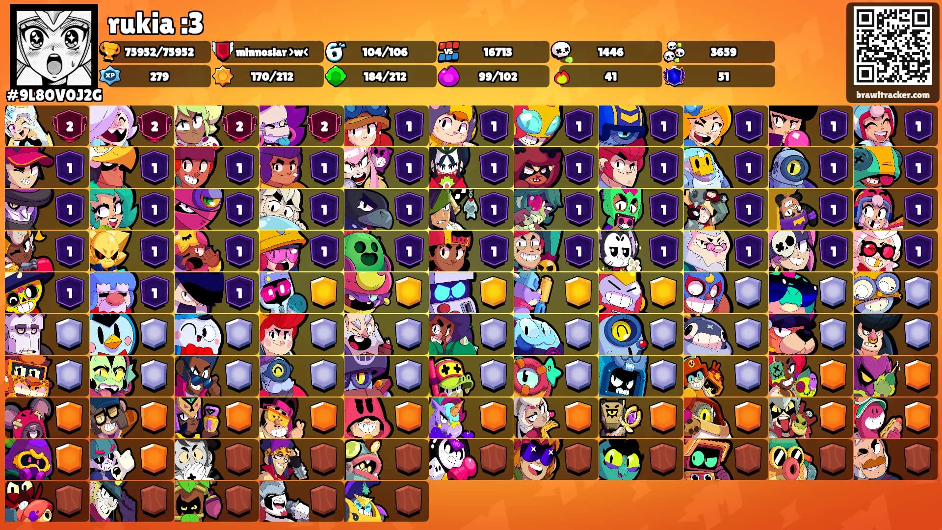 rukia :3's Ranks