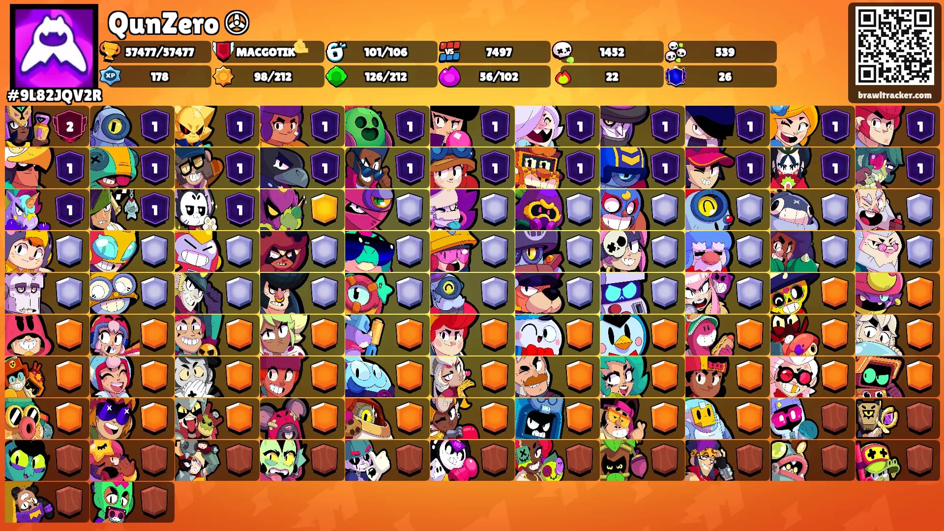 QunZero ✇'s Ranks