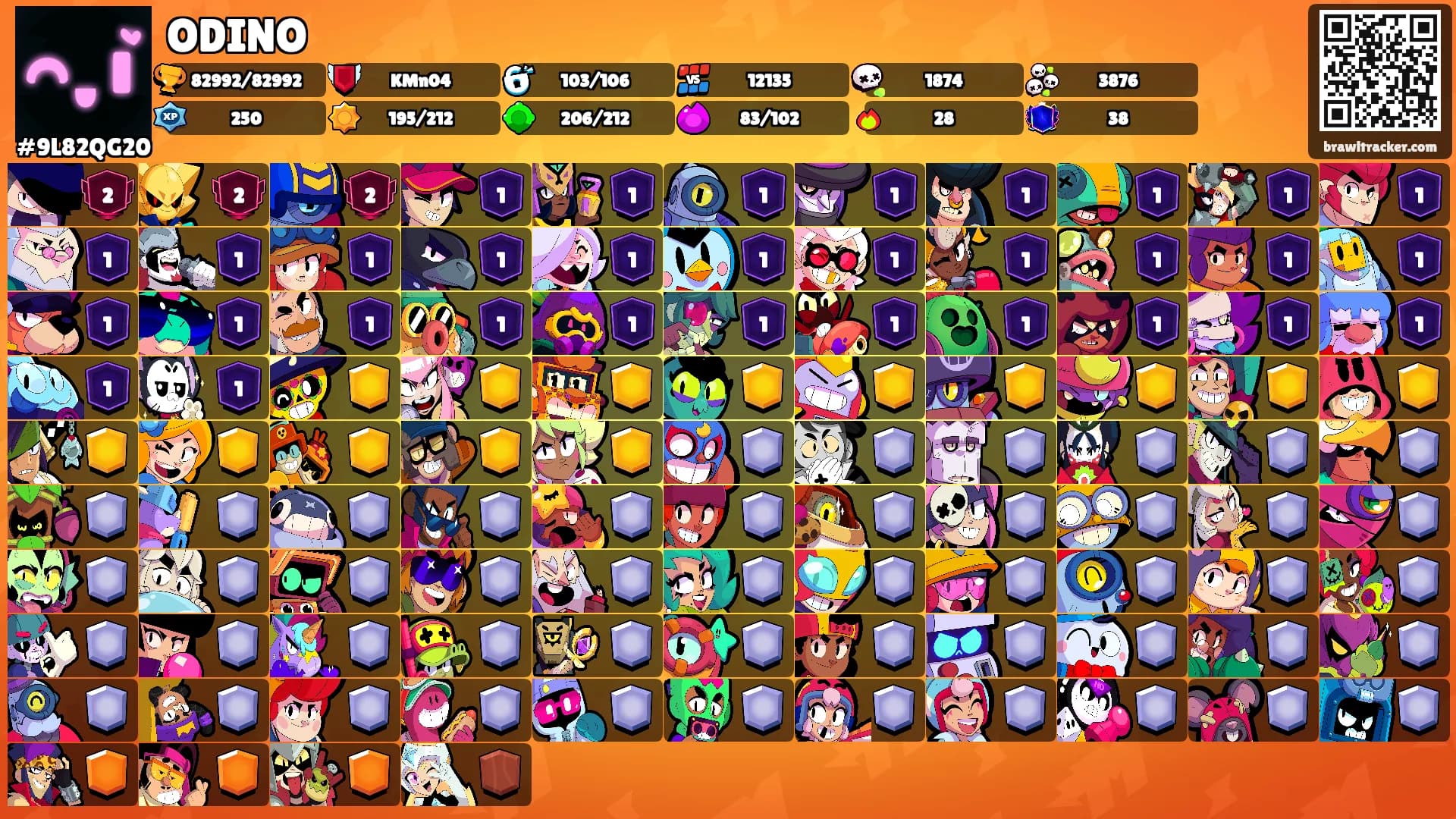 ODINO's Ranks