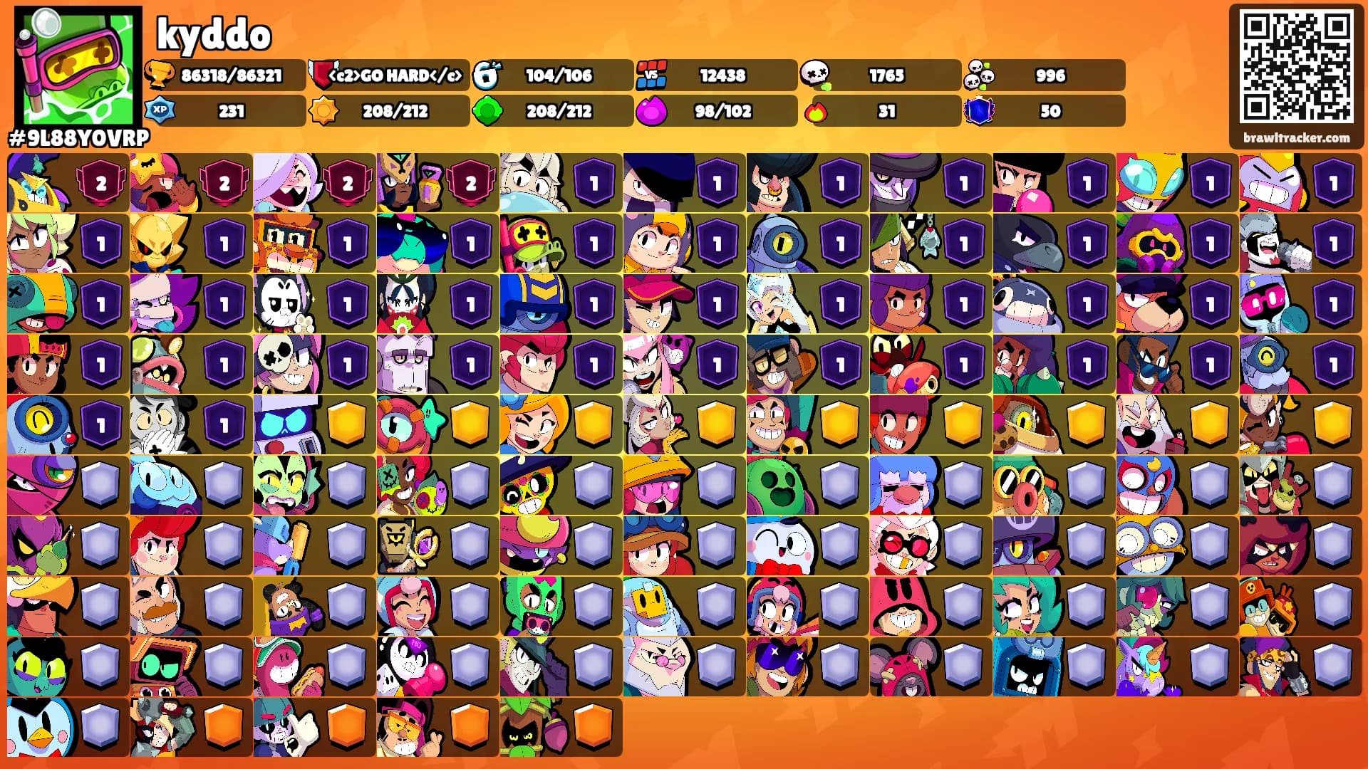 kyddo's Ranks