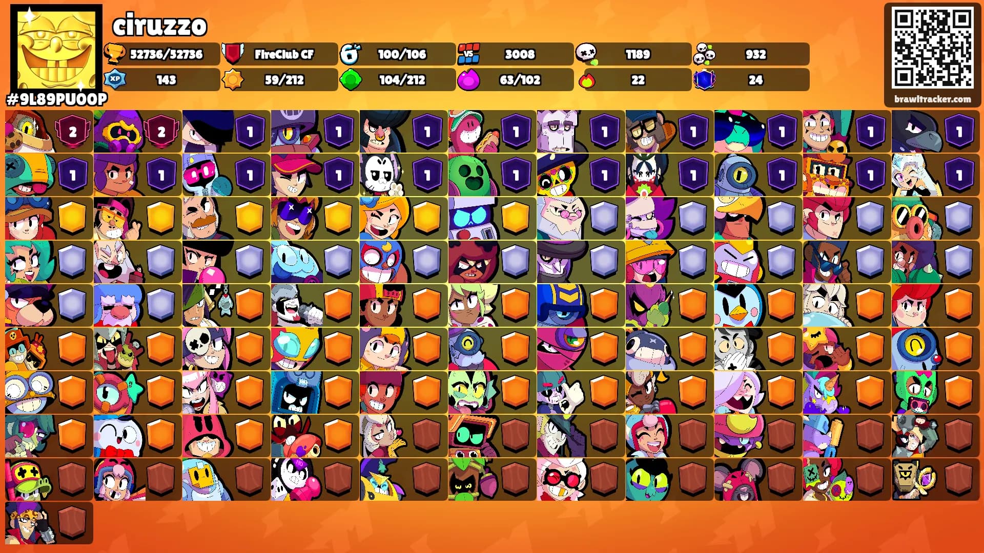ciruzzo's Ranks