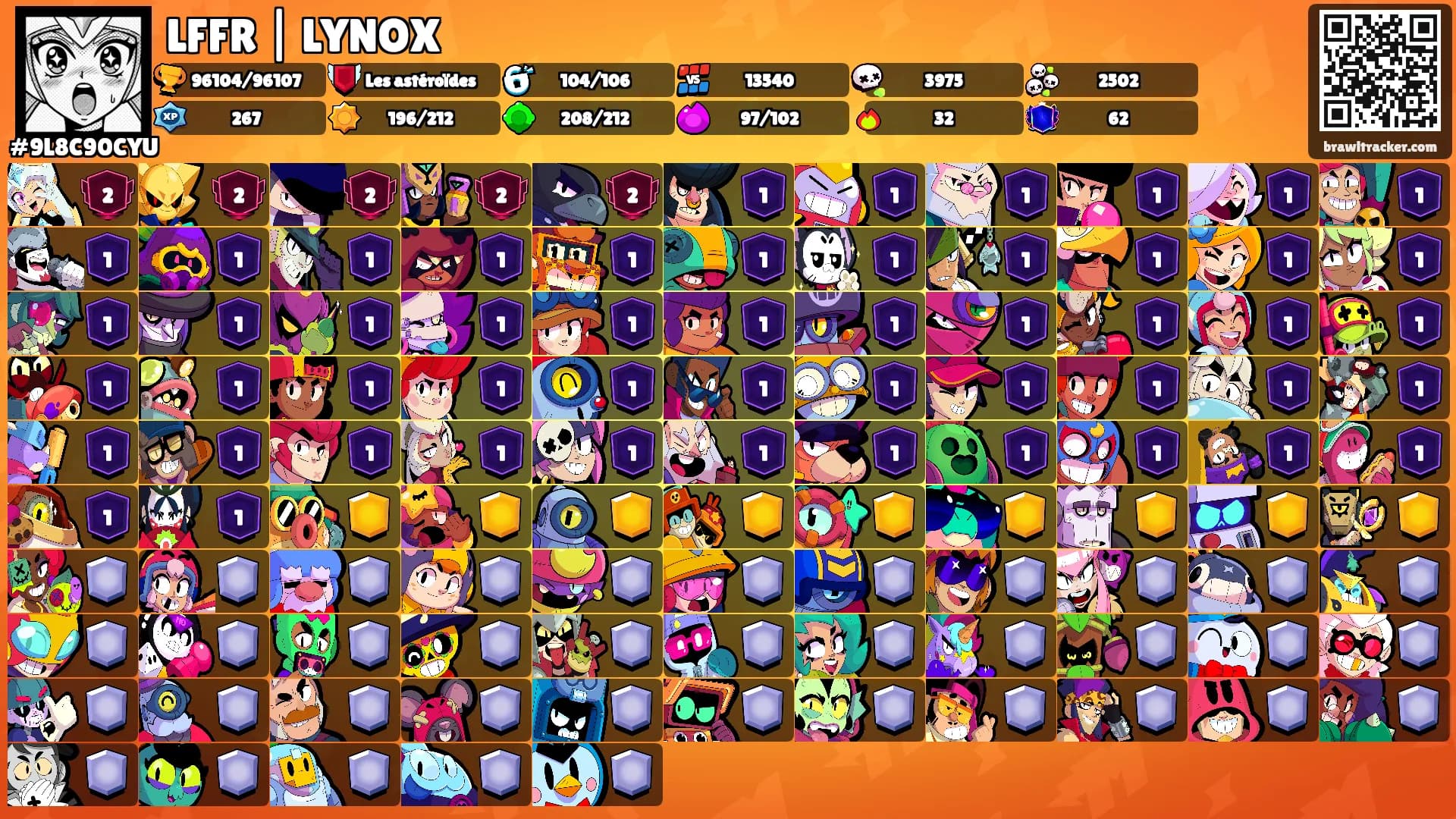 LFFR | LYNOX's Ranks