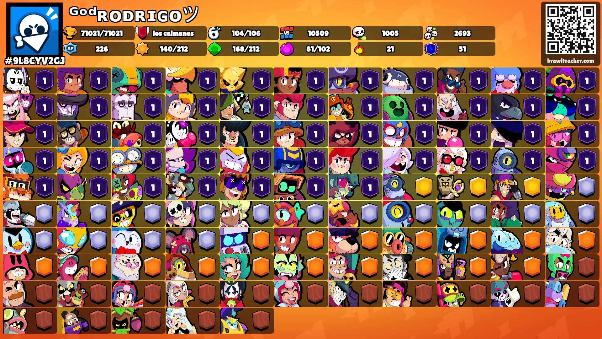 ᴳᵒᵈʀᴏᴅʀɪɢᴏツ's Ranks