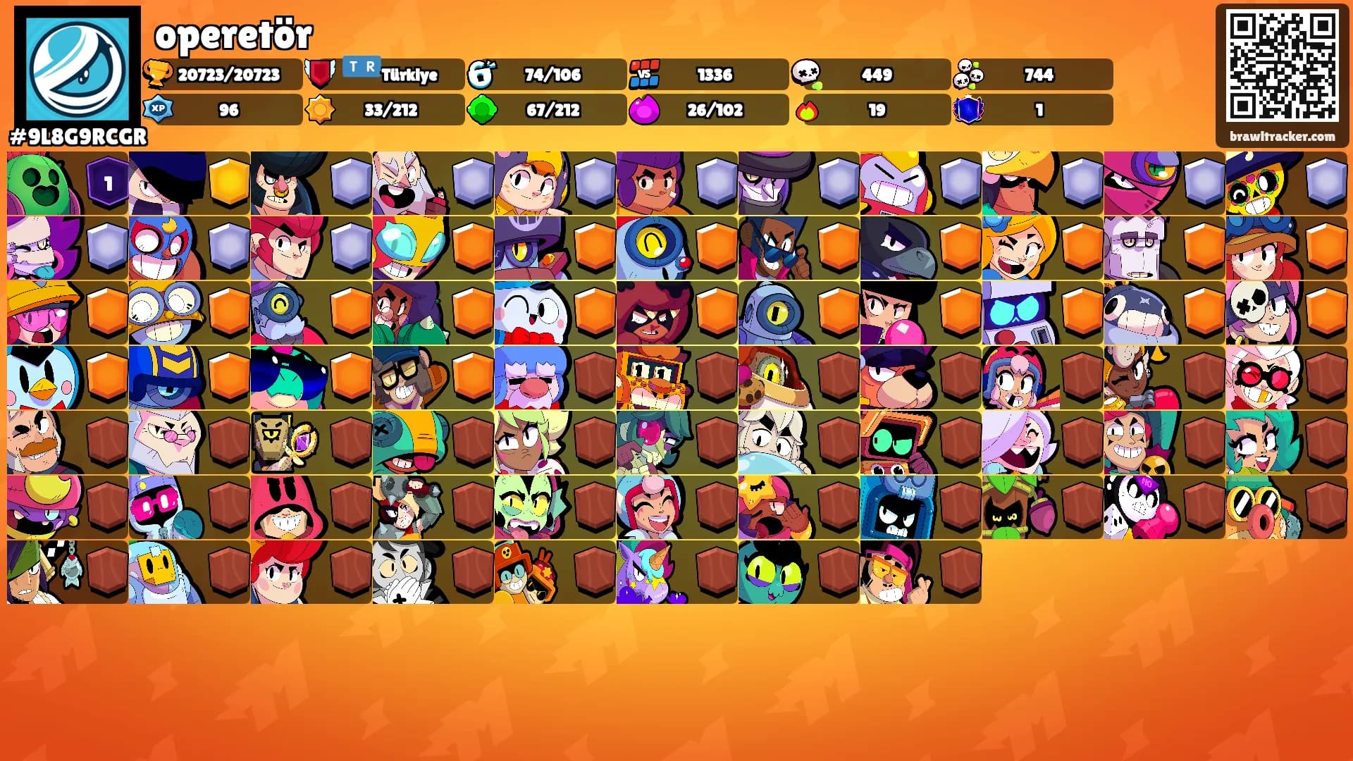 operetör's Ranks