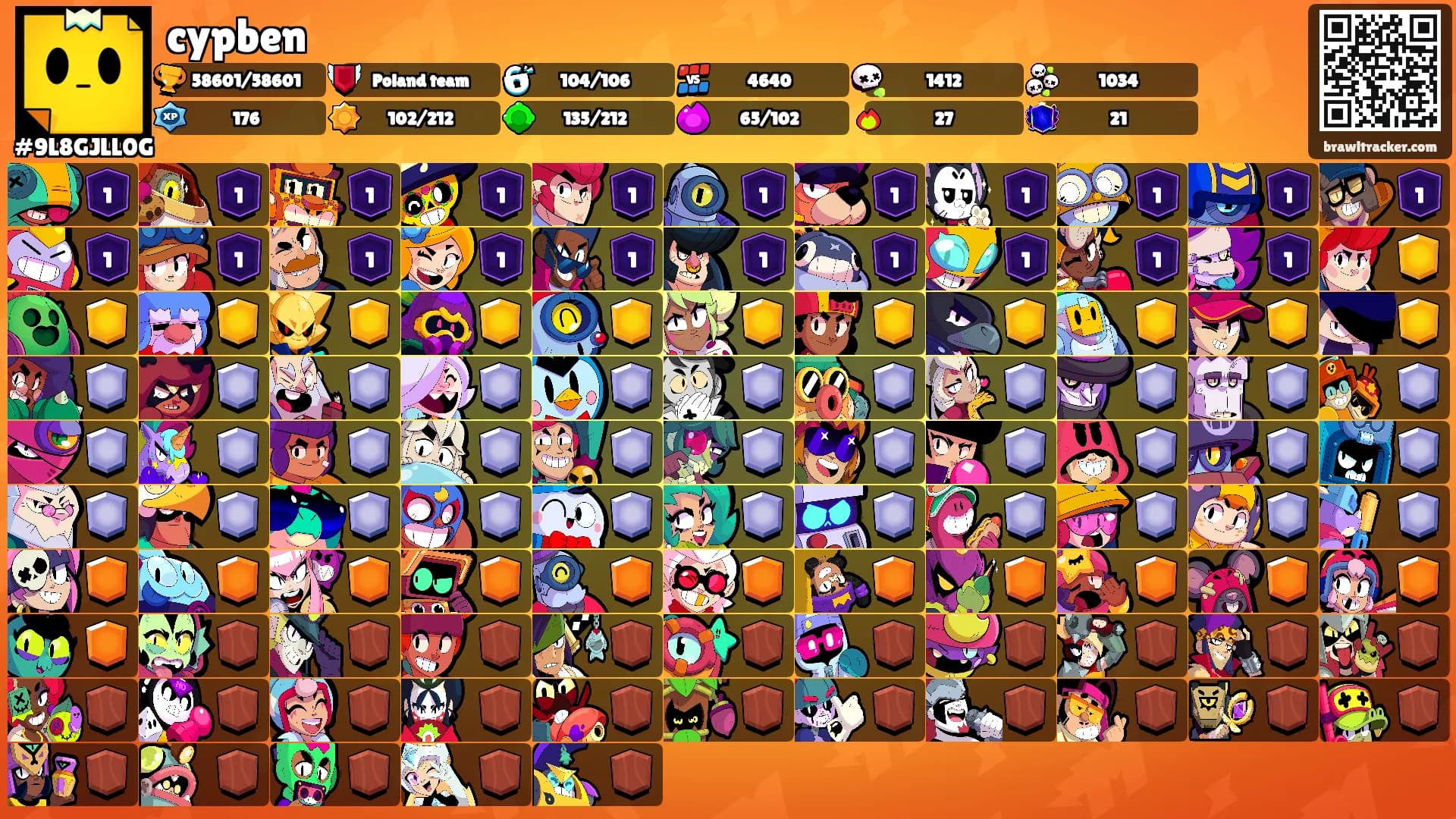 cypben's Ranks