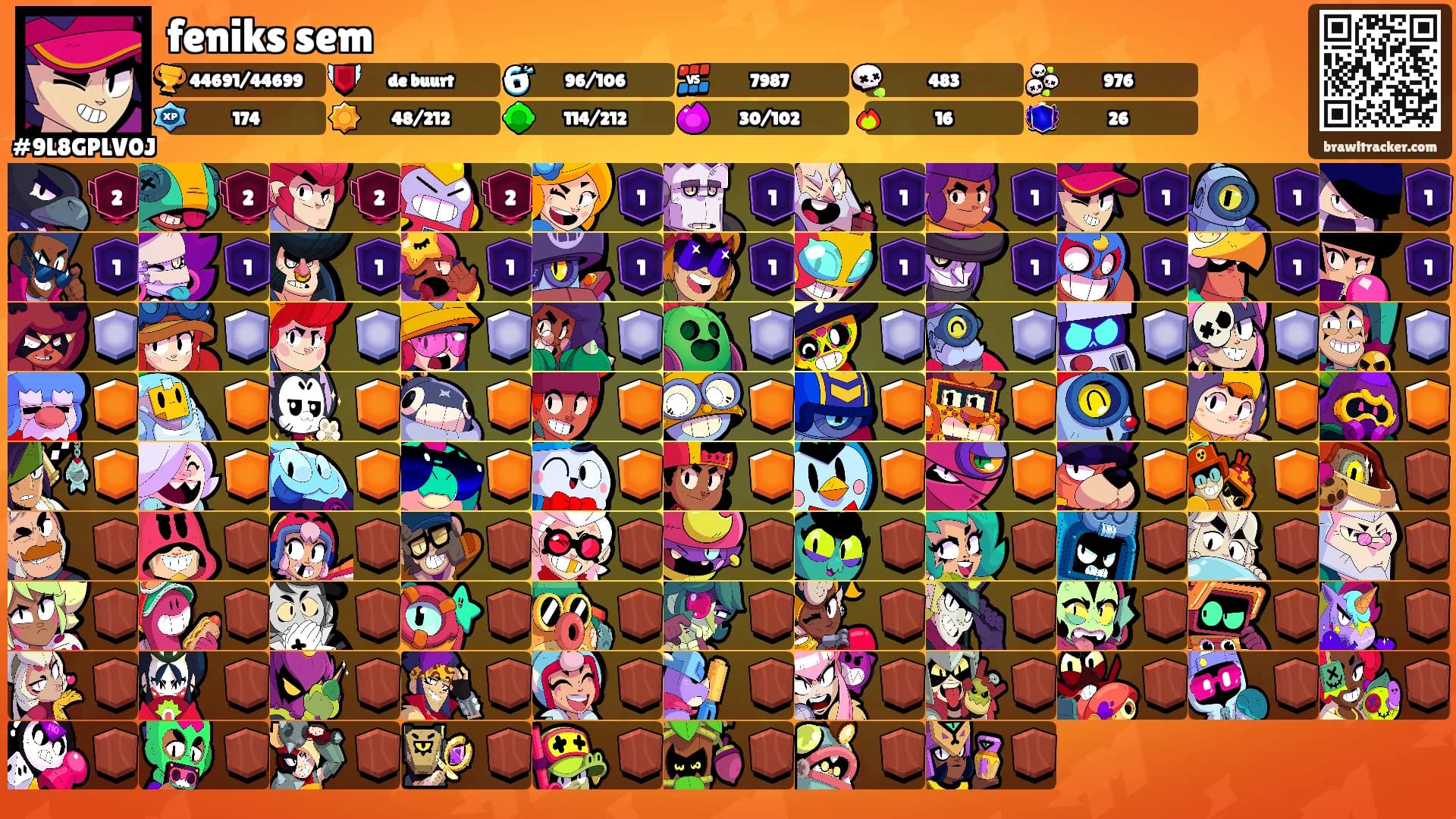feniks sem's Ranks