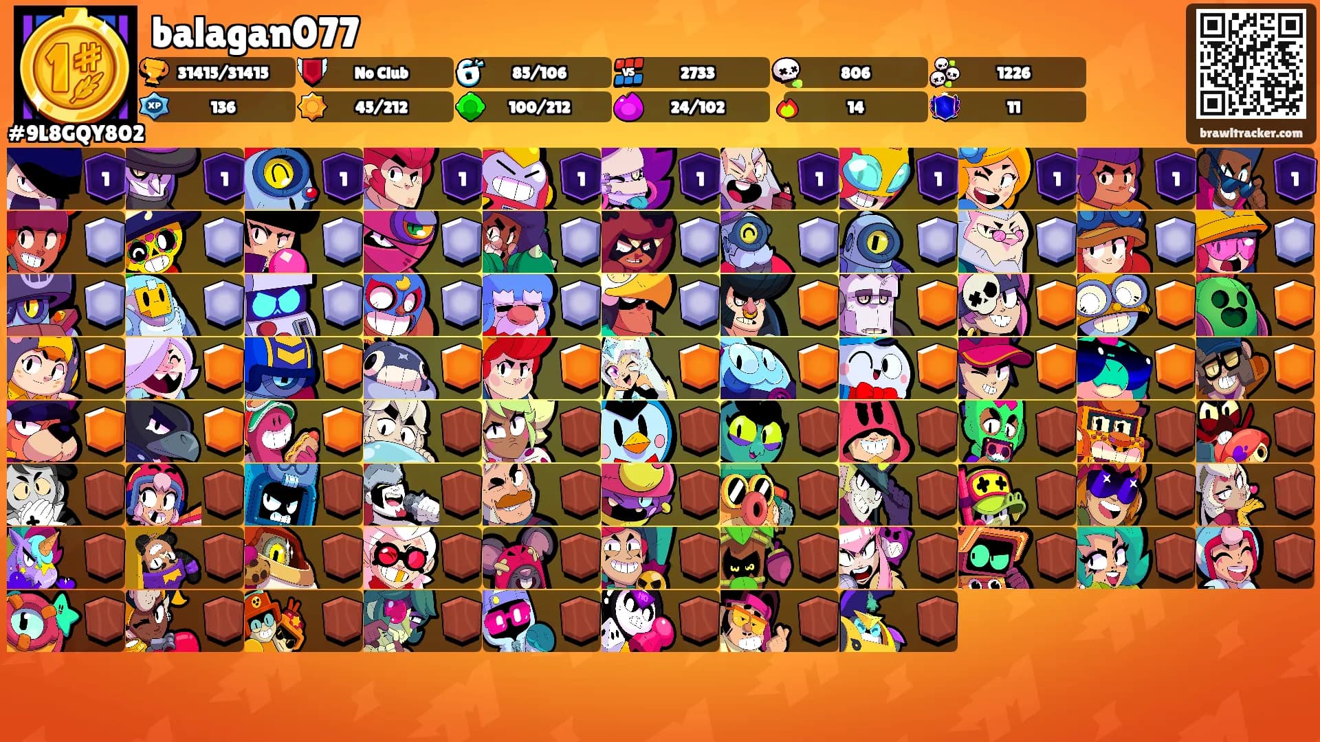 balagan077's Ranks