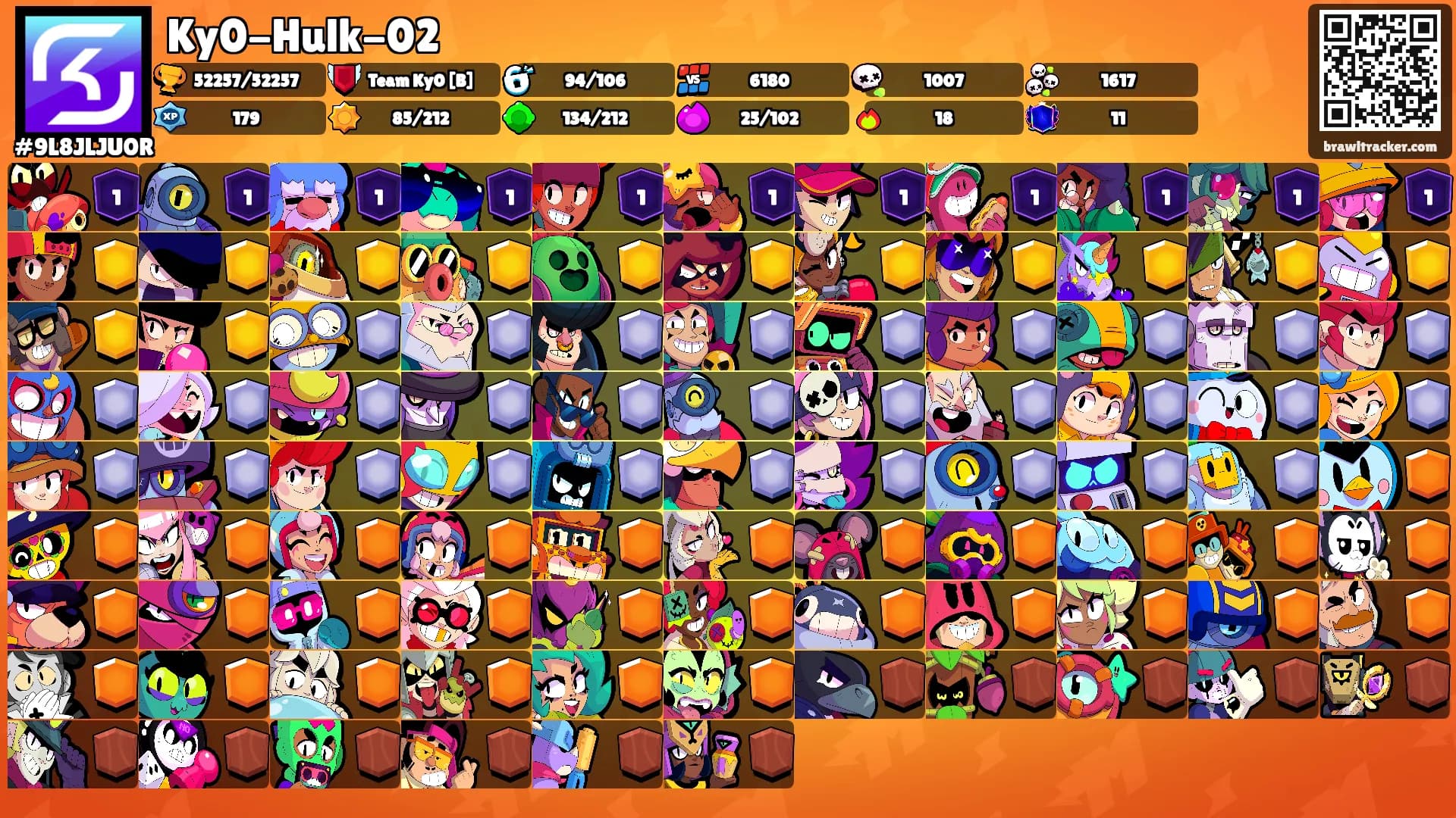 Ky0-Hulk-02's Ranks