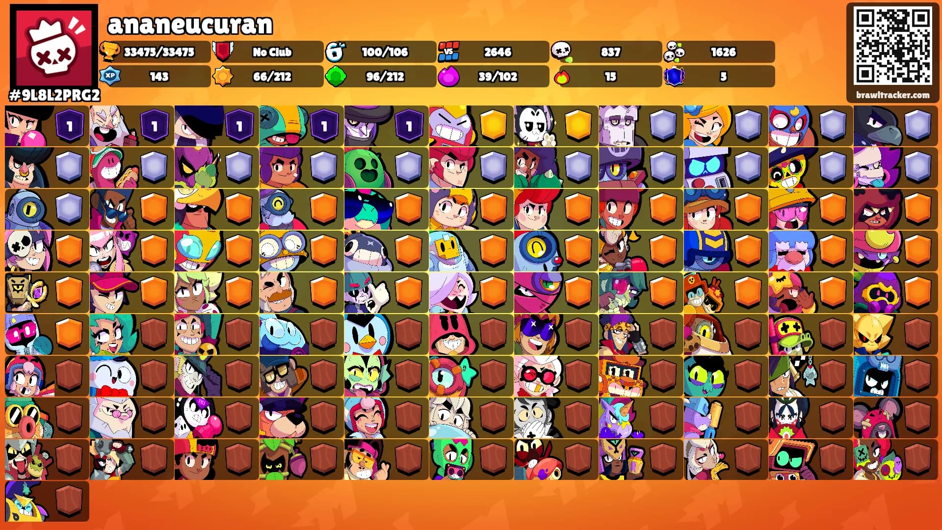 ananeucuran's Ranks
