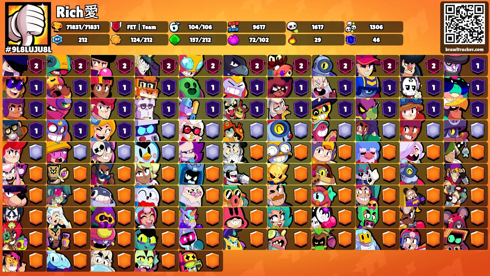 Rich愛's Ranks