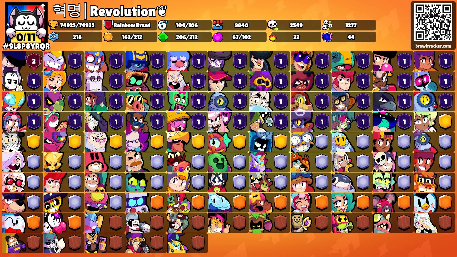 혁명|Revolution❦'s Ranks