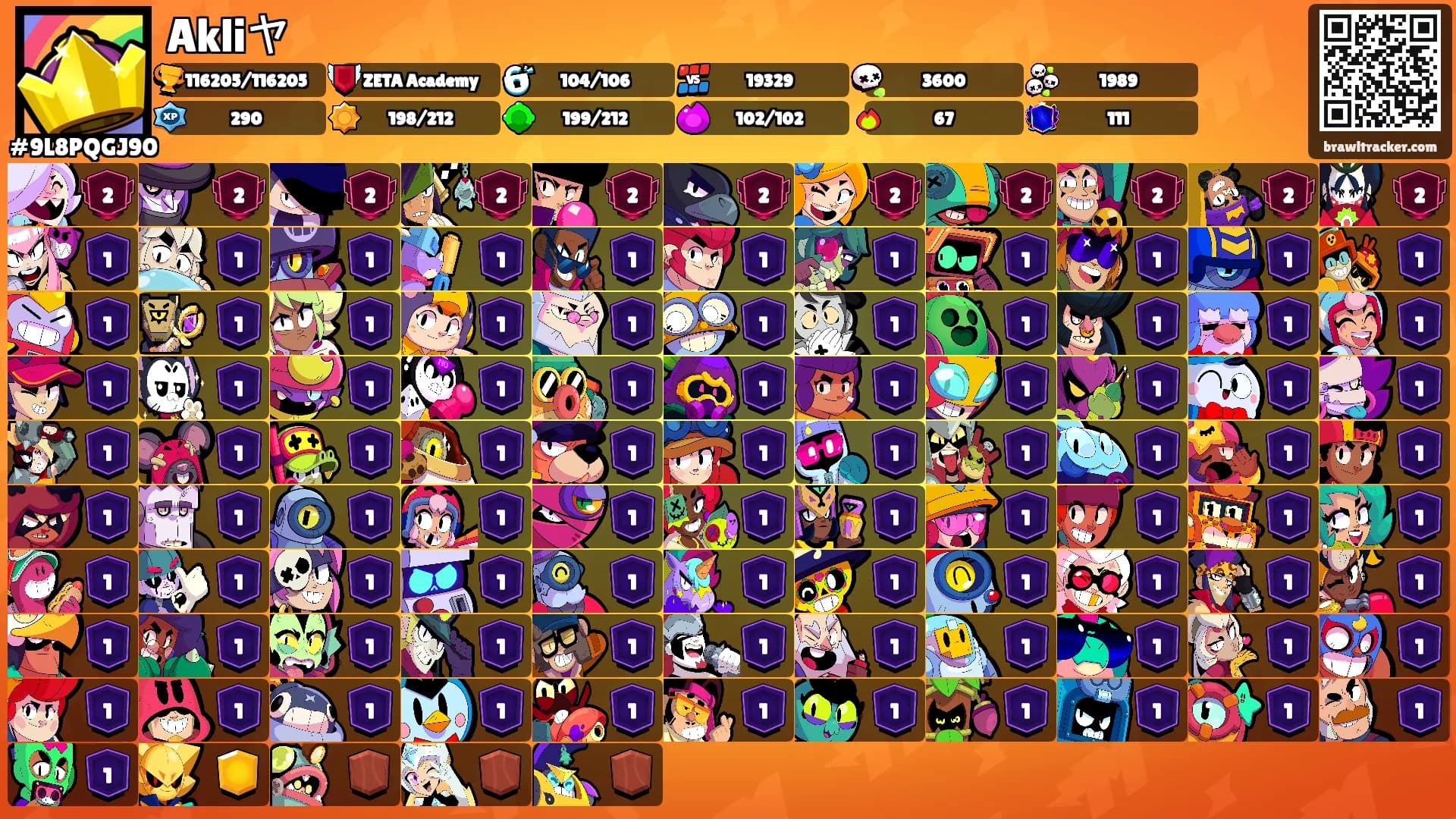 Akliヤ's Ranks