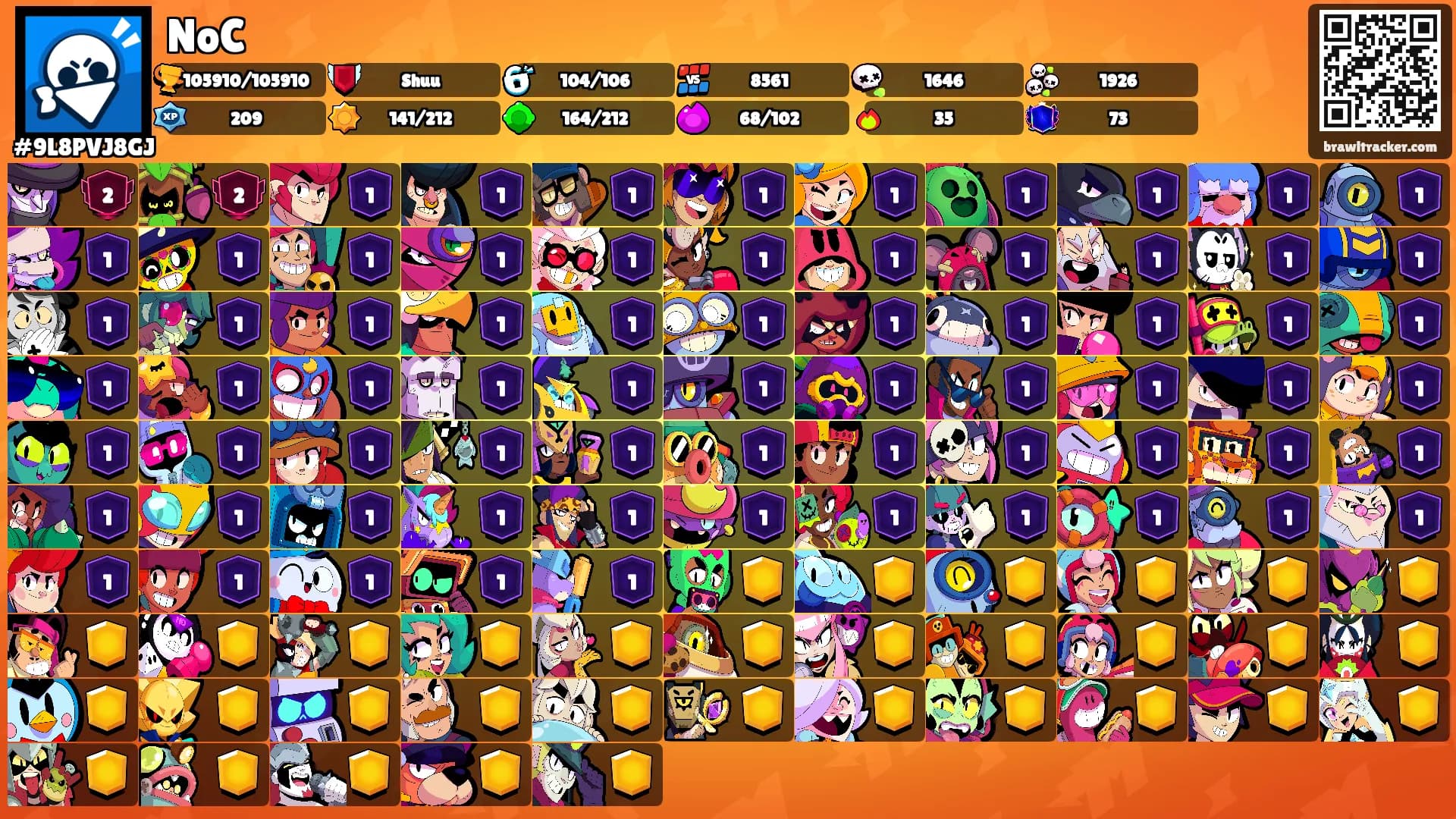 NoC's Ranks