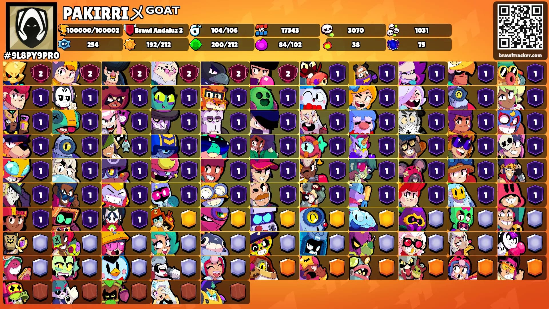 PAKIRRIメᴳᴼᴬᵀ's Ranks