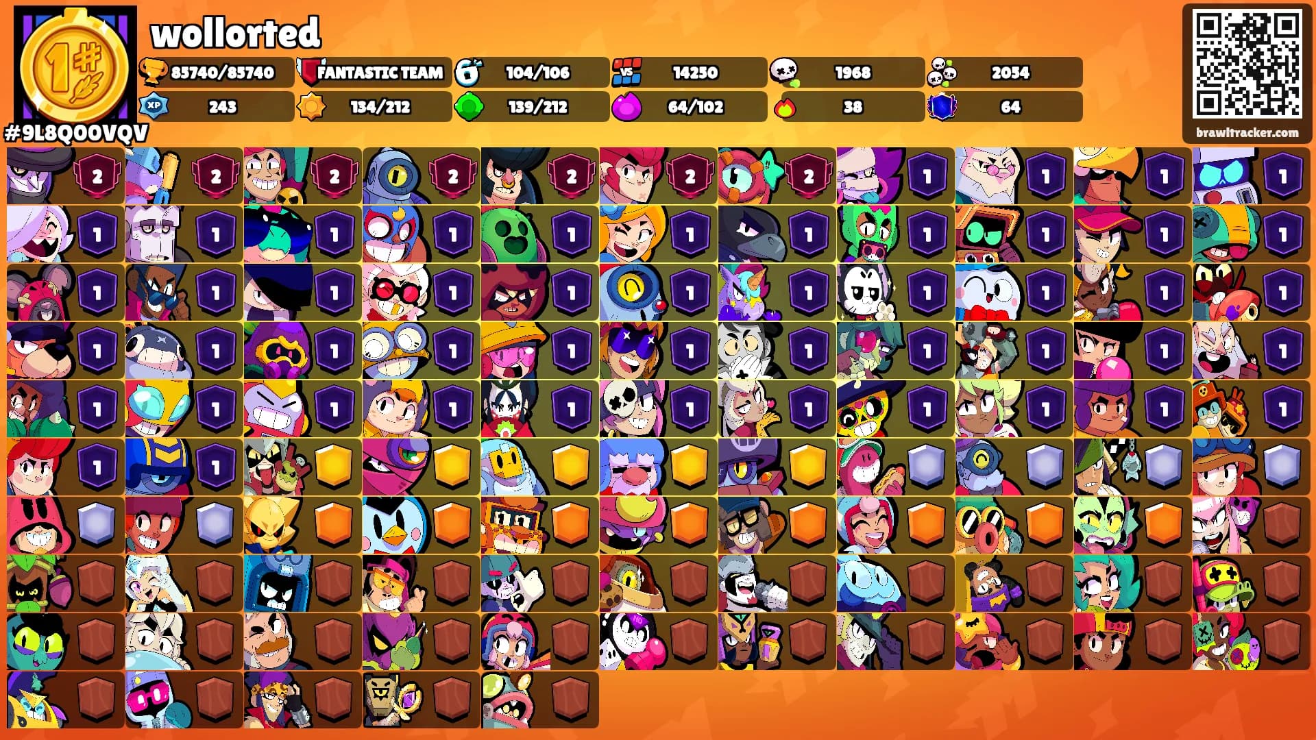 wollorted's Ranks