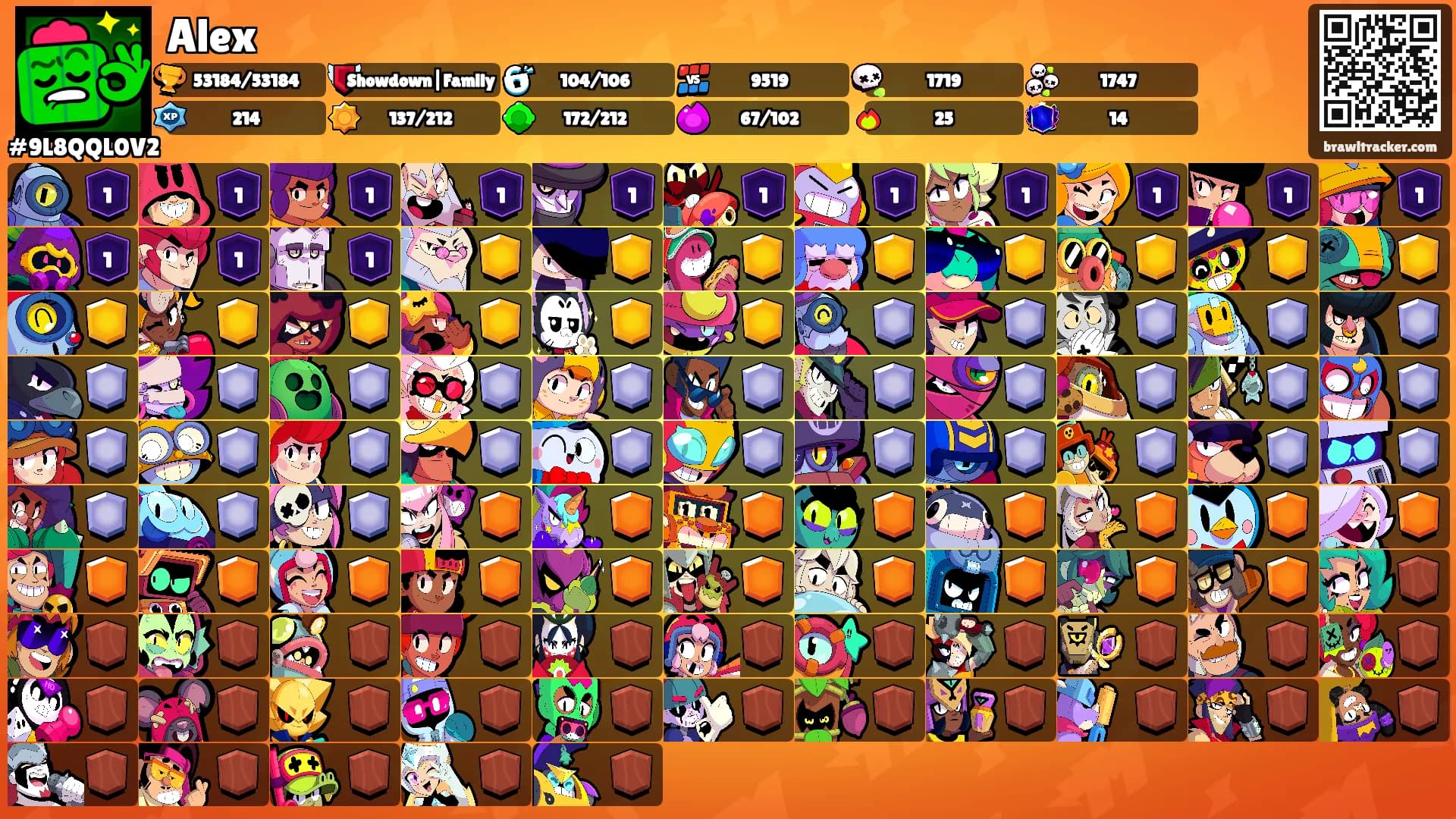 Alex's Ranks