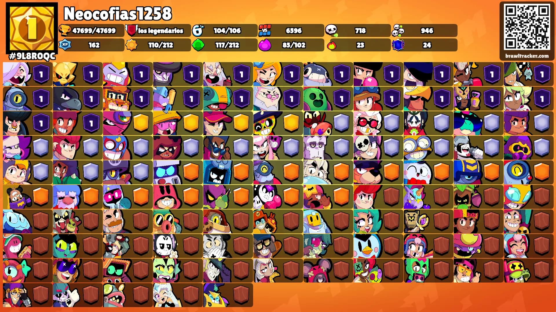 Neocofias1258's Ranks