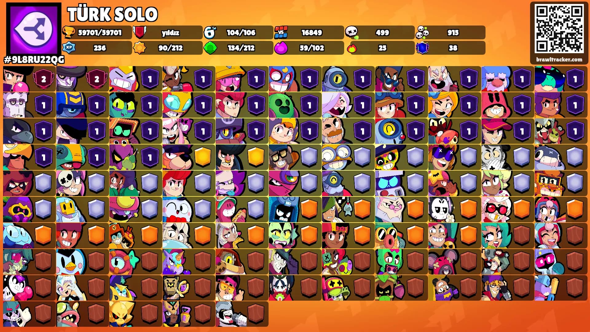 TÜRK SOLO's Ranks